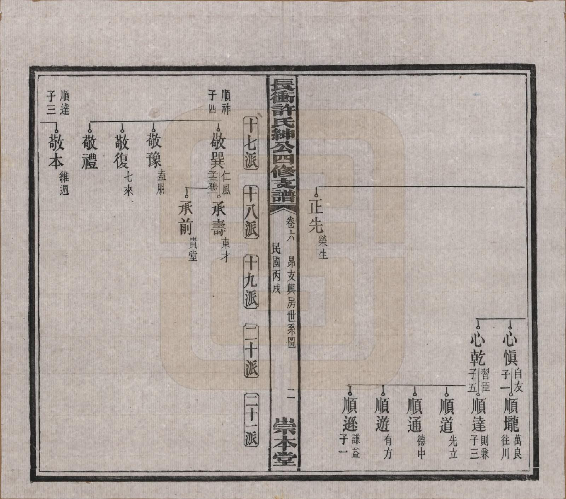 GTJP1902.许.湖南宁乡.楚沩长冲许氏绅公四修支谱.民国35年（1946）_006.pdf_第2页