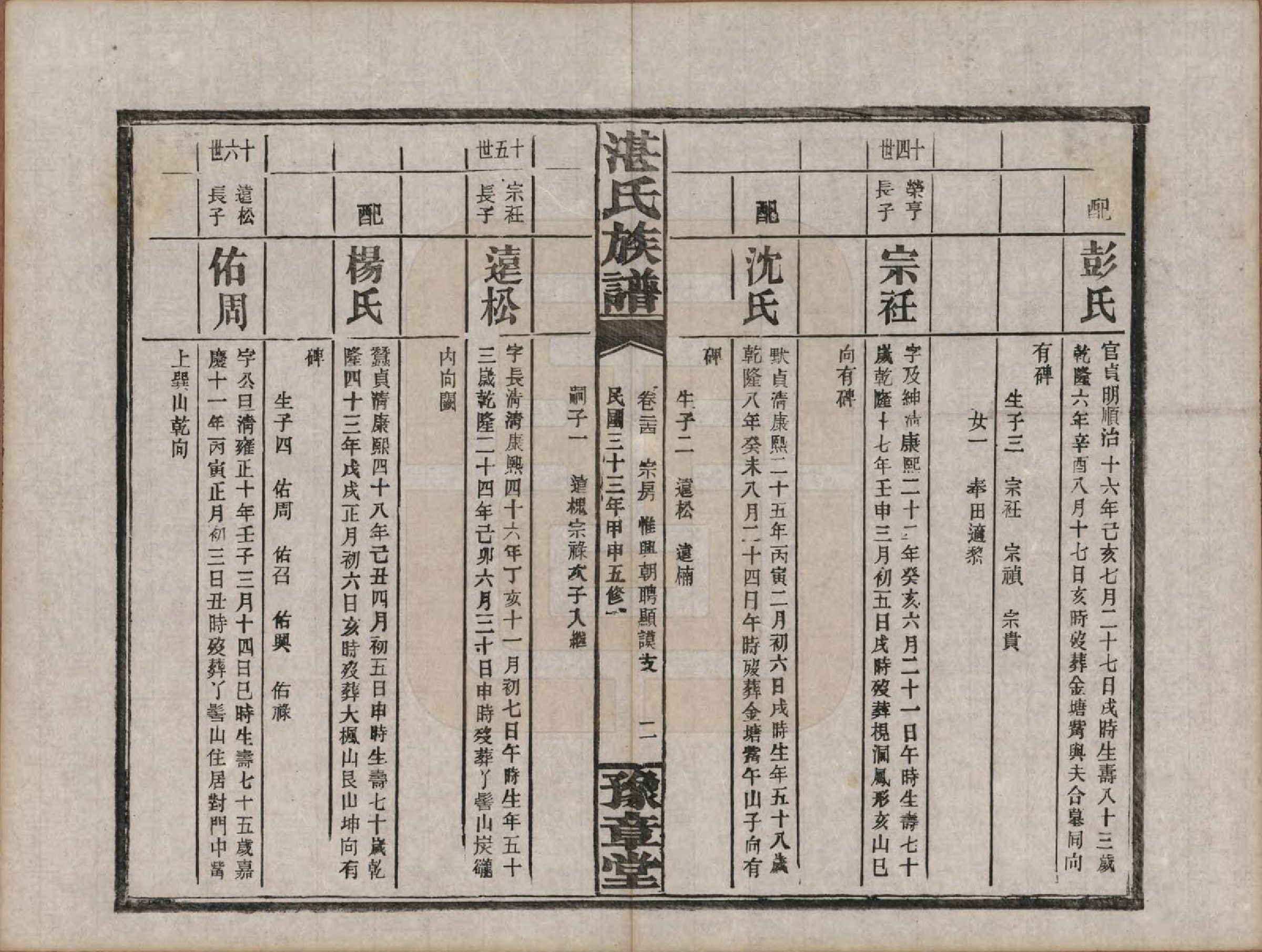 GTJP2078.湛.湖南平江.平江湛氏五修族谱.民国33年[1944]_024.pdf_第2页