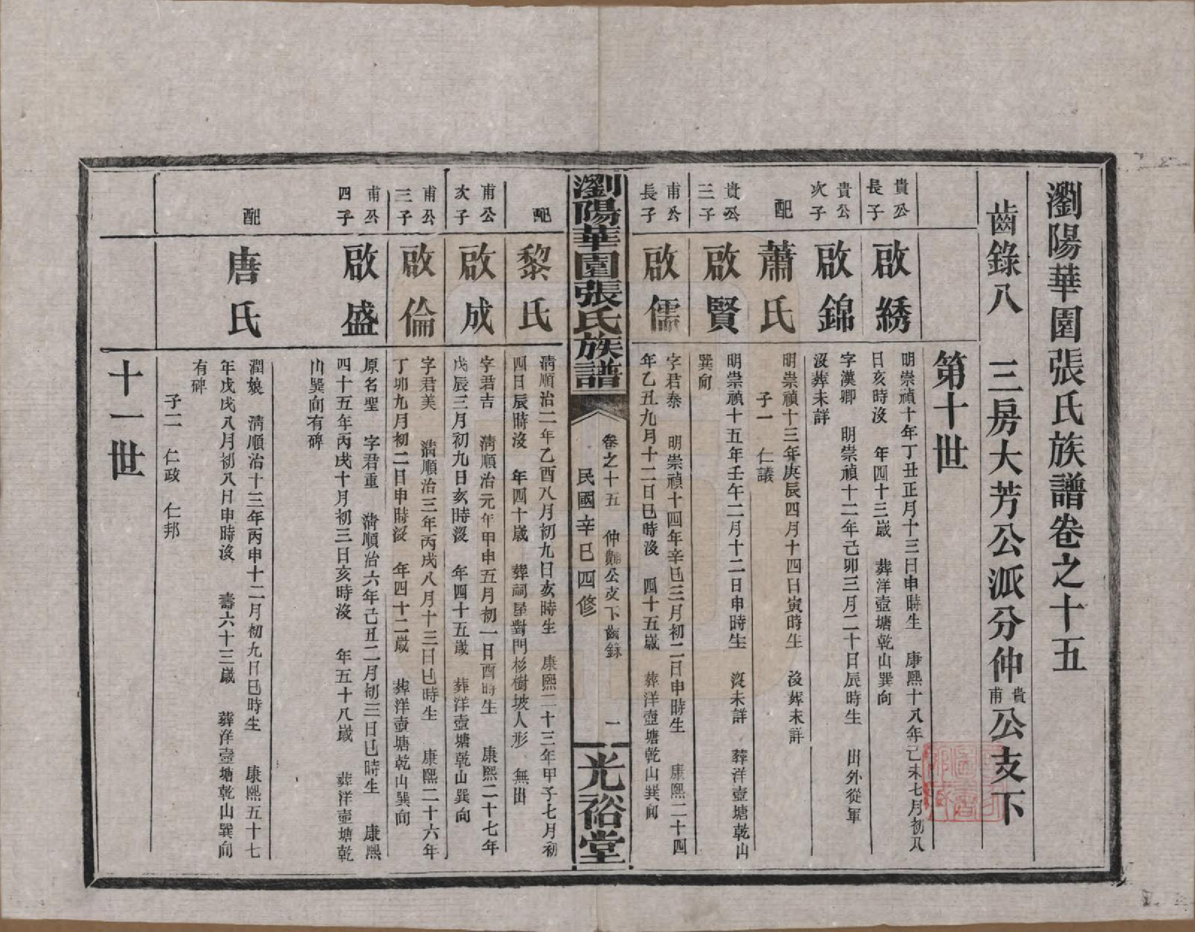 GTJP2113.张.湖南浏阳.浏阳华园张氏族谱.民国三十年(1941)_015.pdf