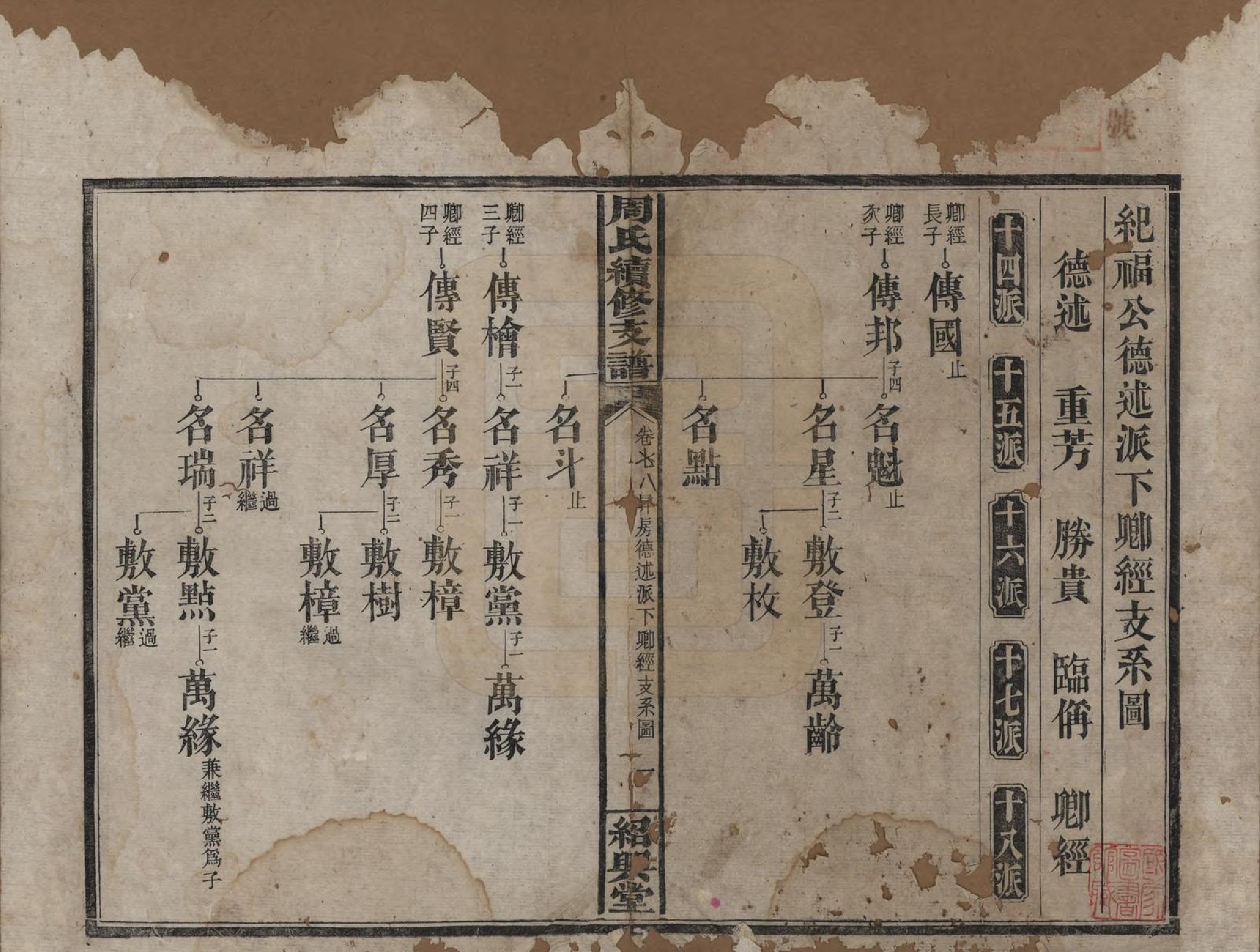 GTJP2280.周.湖南澬阳.澬阳周氏续修支谱.民国17年[1928]_008.pdf