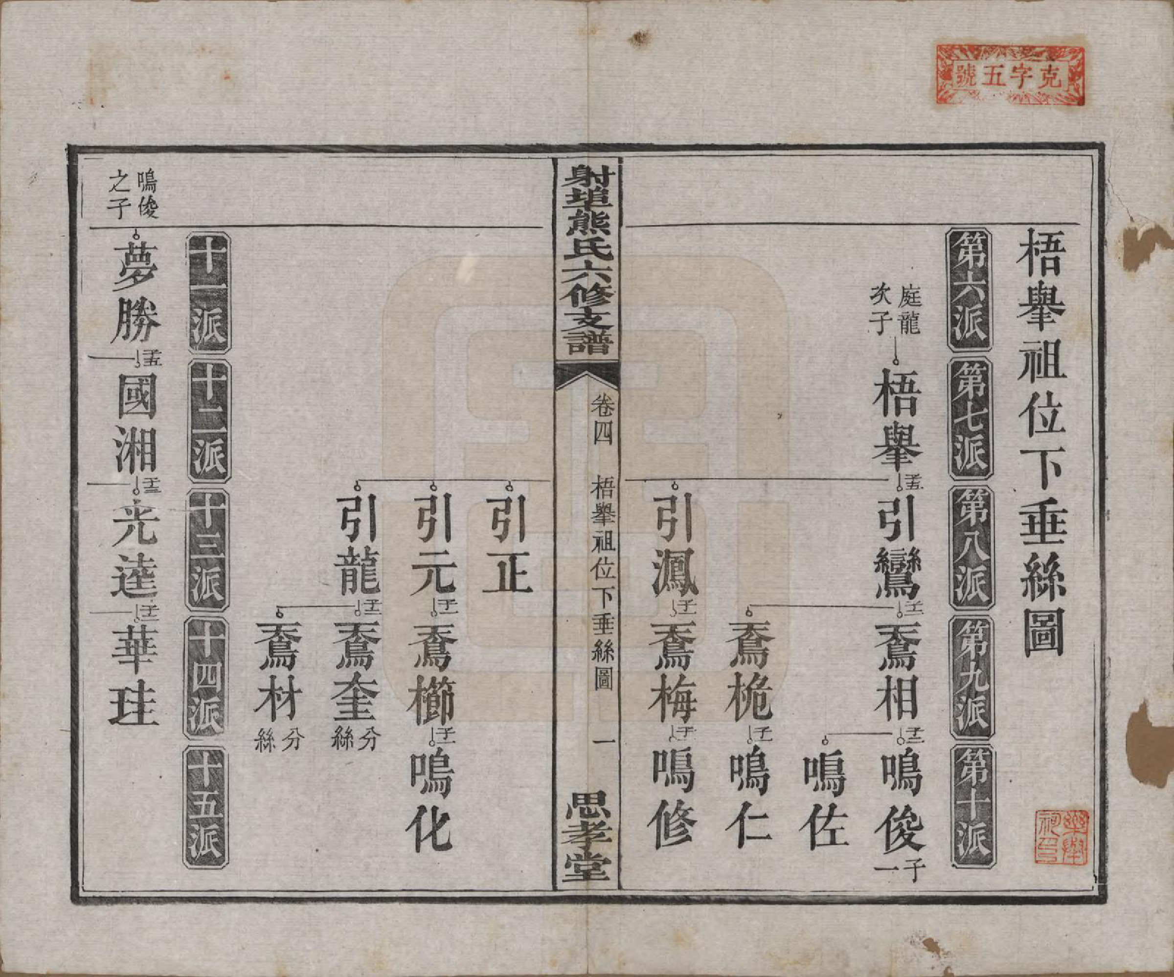 GTJP1806.熊.湖南湘潭.中湘射埠熊氏六修支谱十八卷.民国三年（1914）_004.pdf