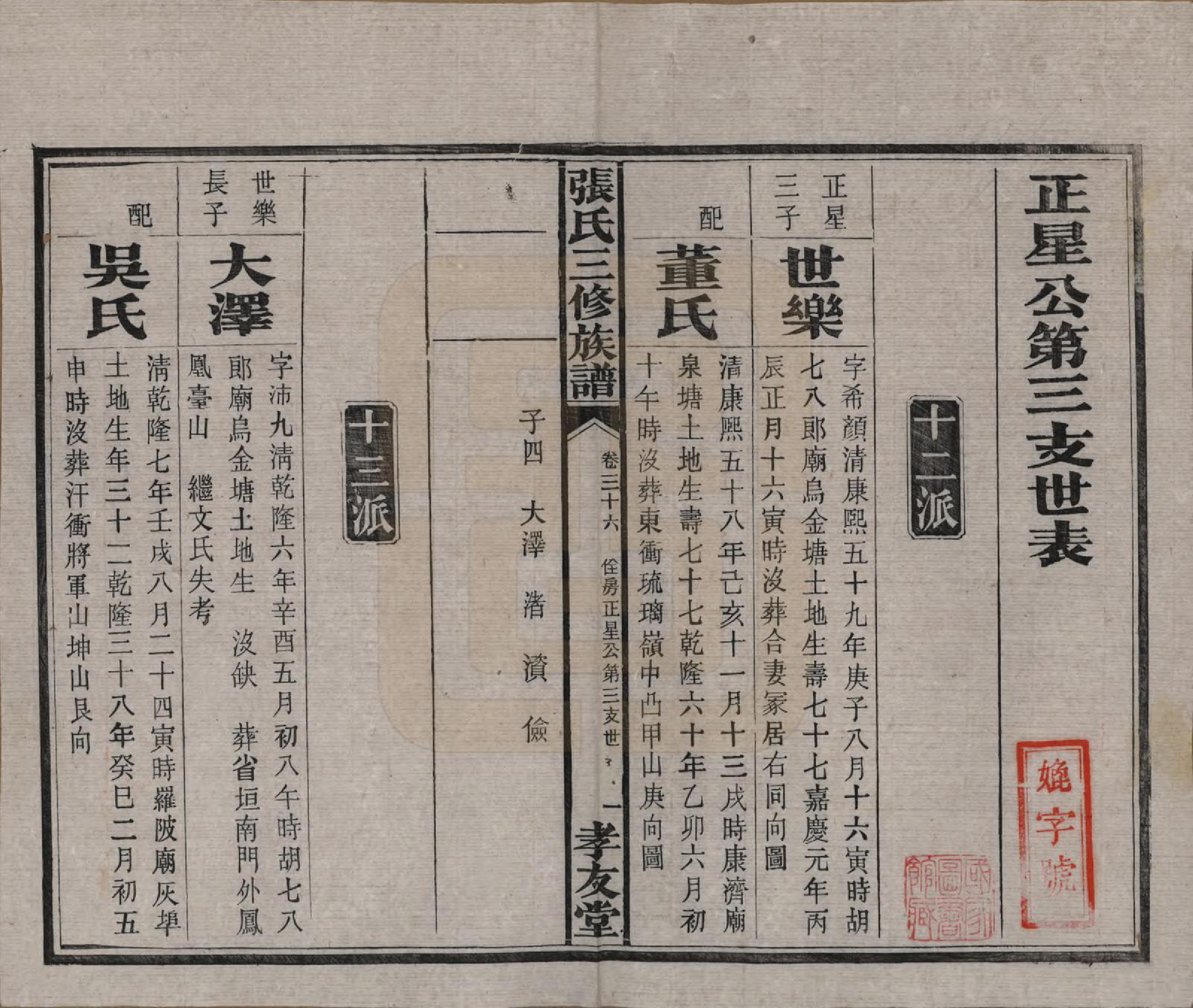 GTJP2117.张.湖南浏阳.张氏三修族谱.民国三十七年（1948）_036.pdf_第2页