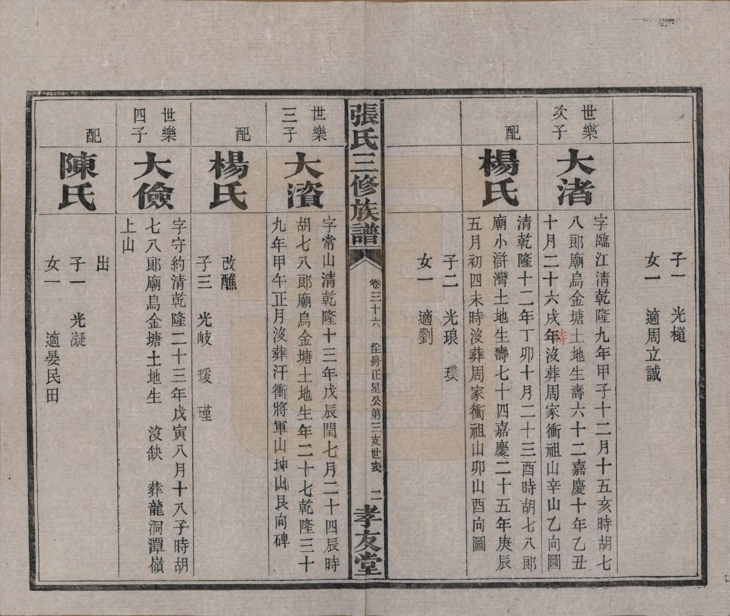 GTJP2117.张.湖南浏阳.张氏三修族谱.民国三十七年（1948）_036.pdf_第3页