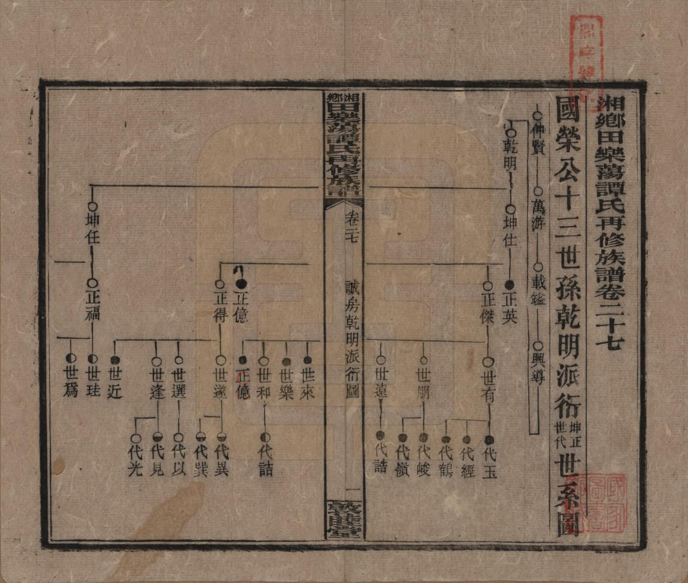 GTJP1375.谭.湖南湘潭.湘乡田乐荡谭氏再修族谱.民国13年（1924）_027.pdf_第1页