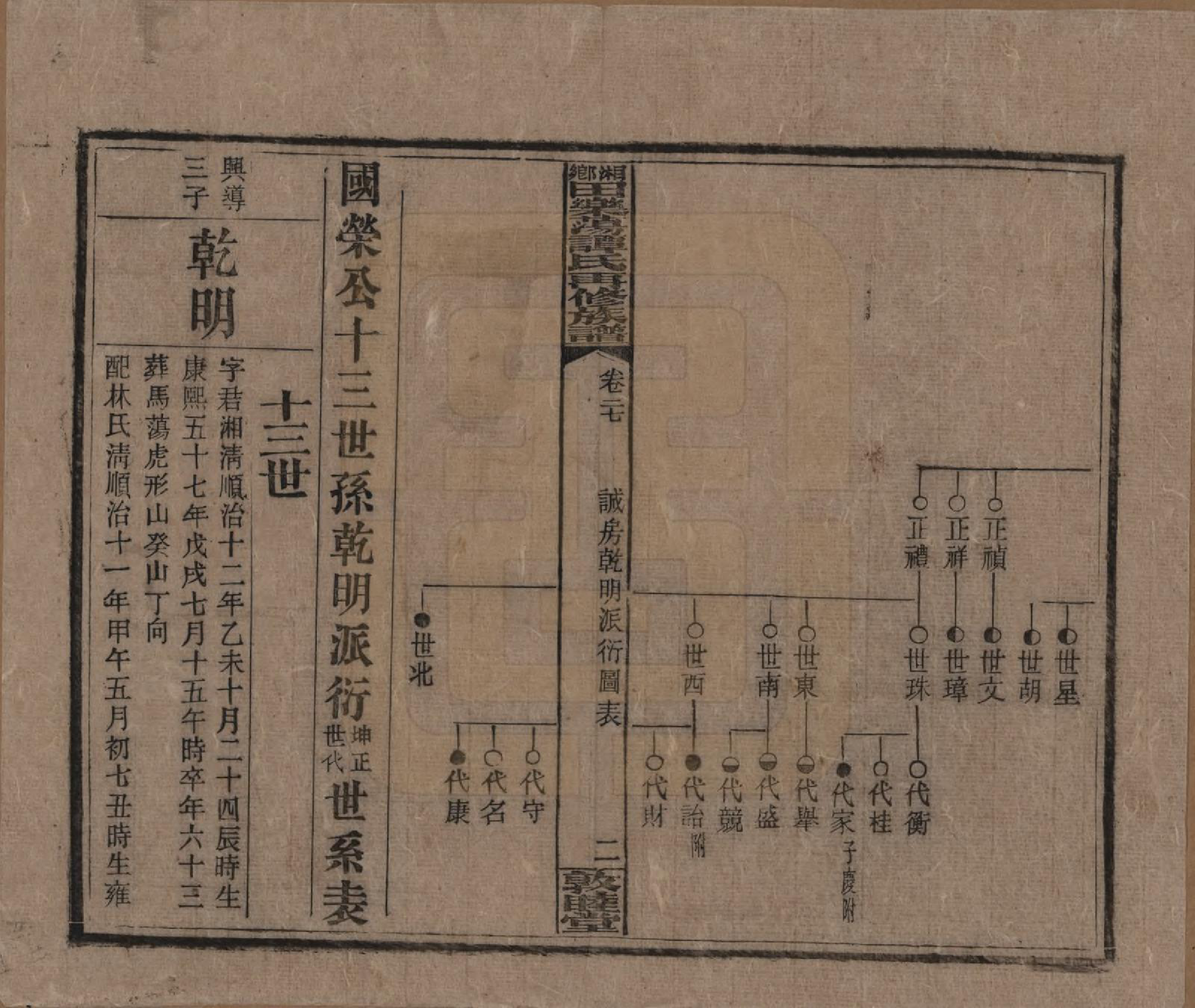 GTJP1375.谭.湖南湘潭.湘乡田乐荡谭氏再修族谱.民国13年（1924）_027.pdf_第2页