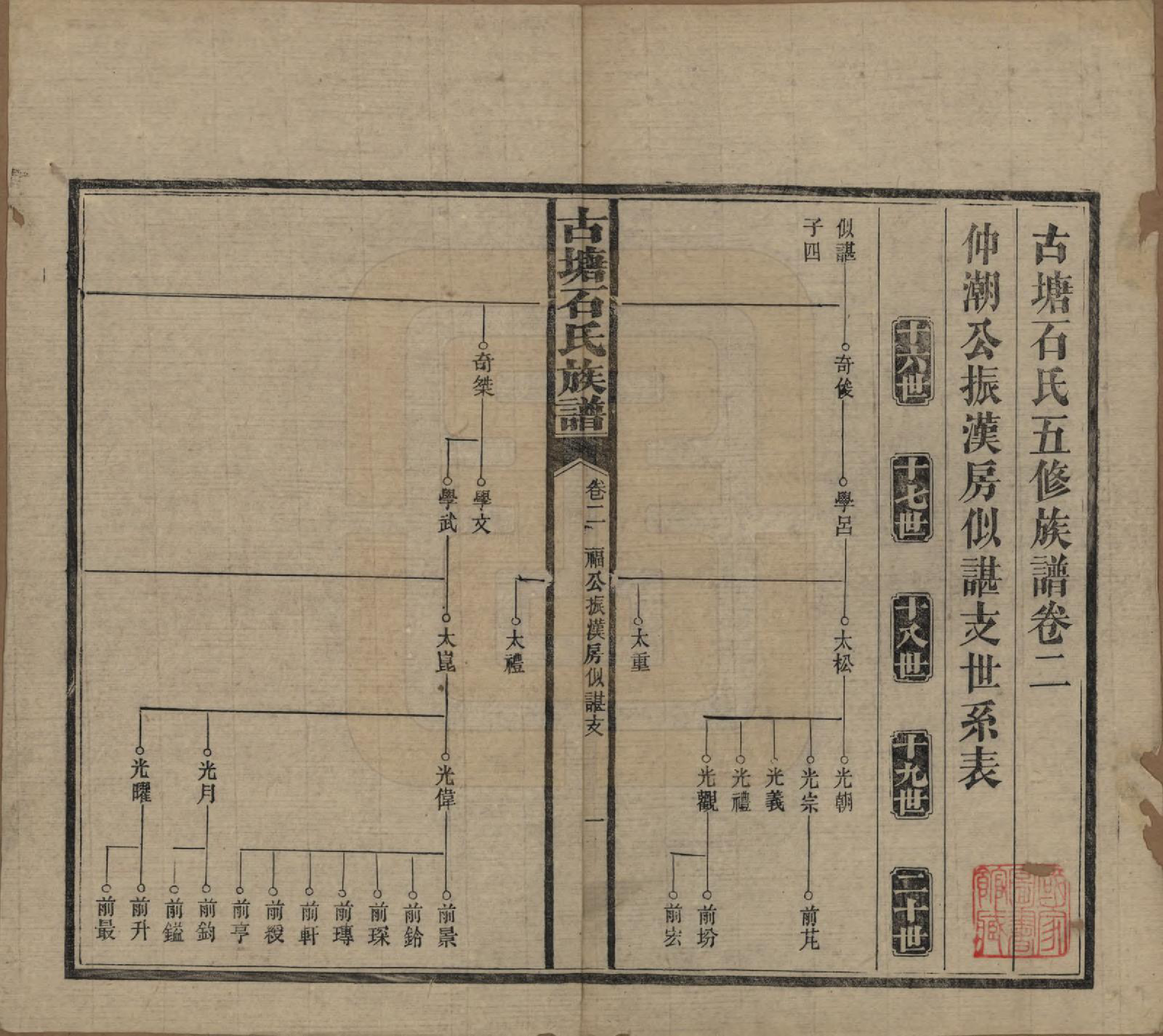 GTJP1312.石.湖南沅江.古塘石氏族谱.民国20年（1931）_002.pdf_第1页