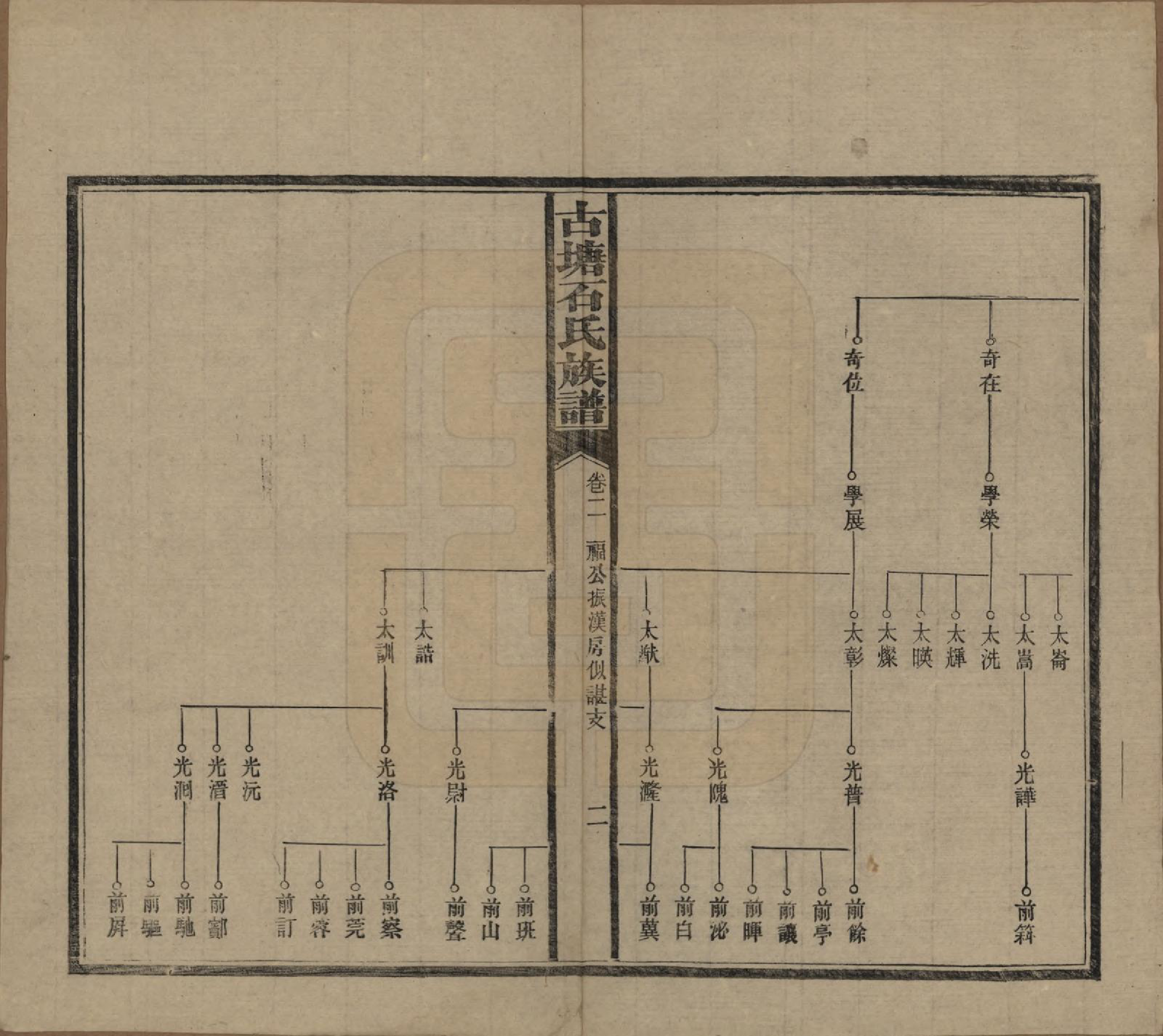 GTJP1312.石.湖南沅江.古塘石氏族谱.民国20年（1931）_002.pdf_第2页