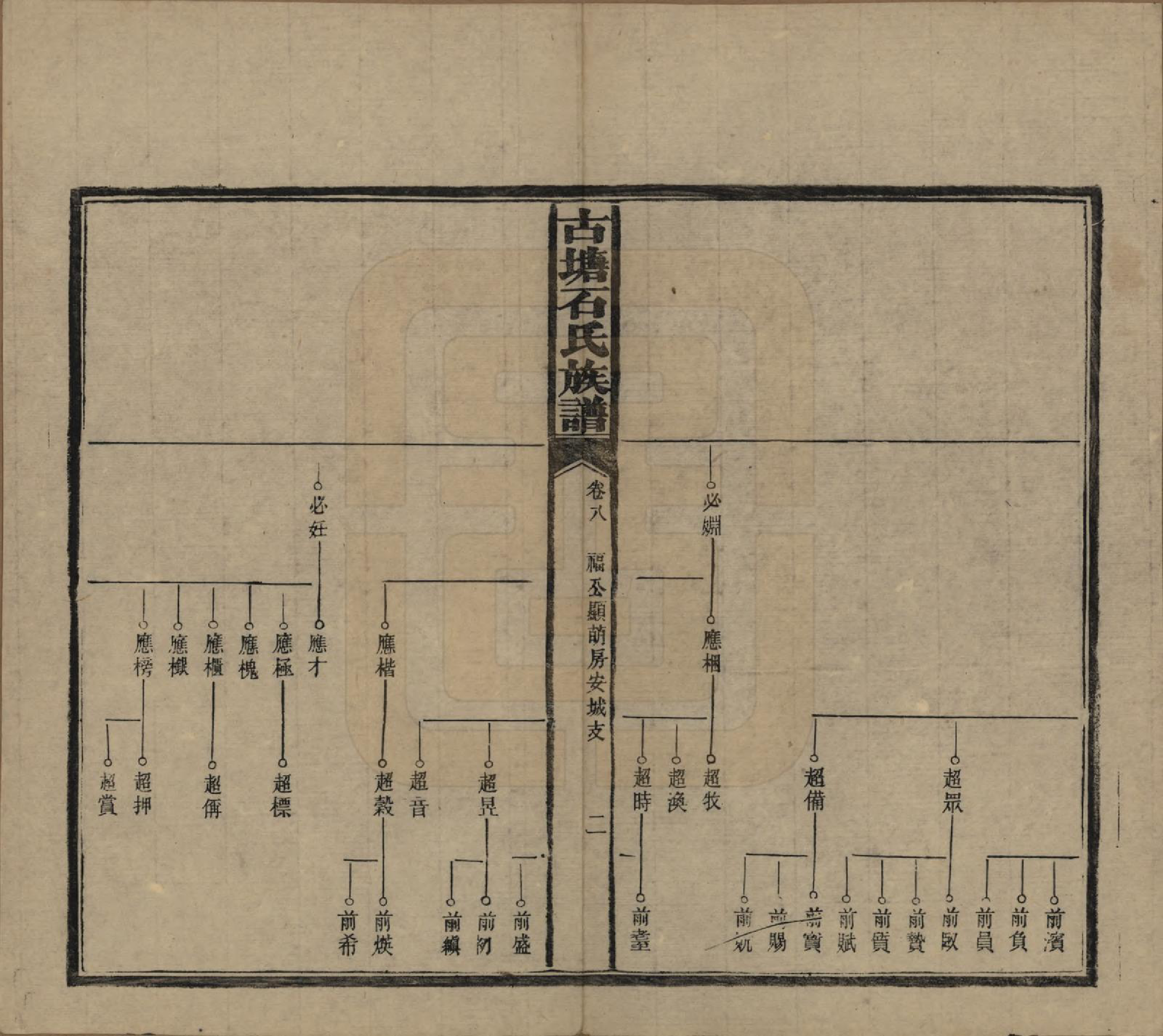 GTJP1312.石.湖南沅江.古塘石氏族谱.民国20年（1931）_008.pdf_第2页