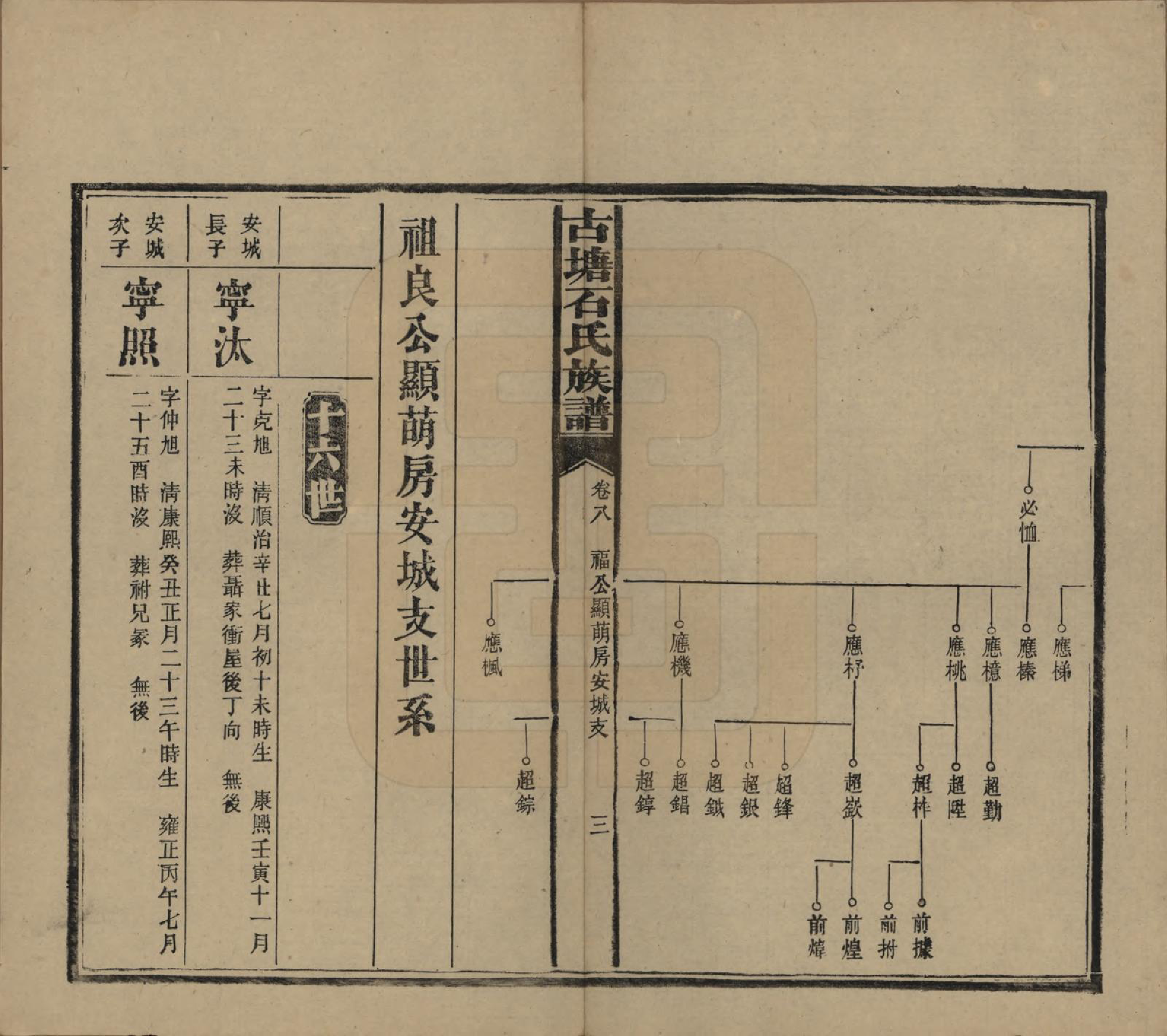 GTJP1312.石.湖南沅江.古塘石氏族谱.民国20年（1931）_008.pdf_第3页