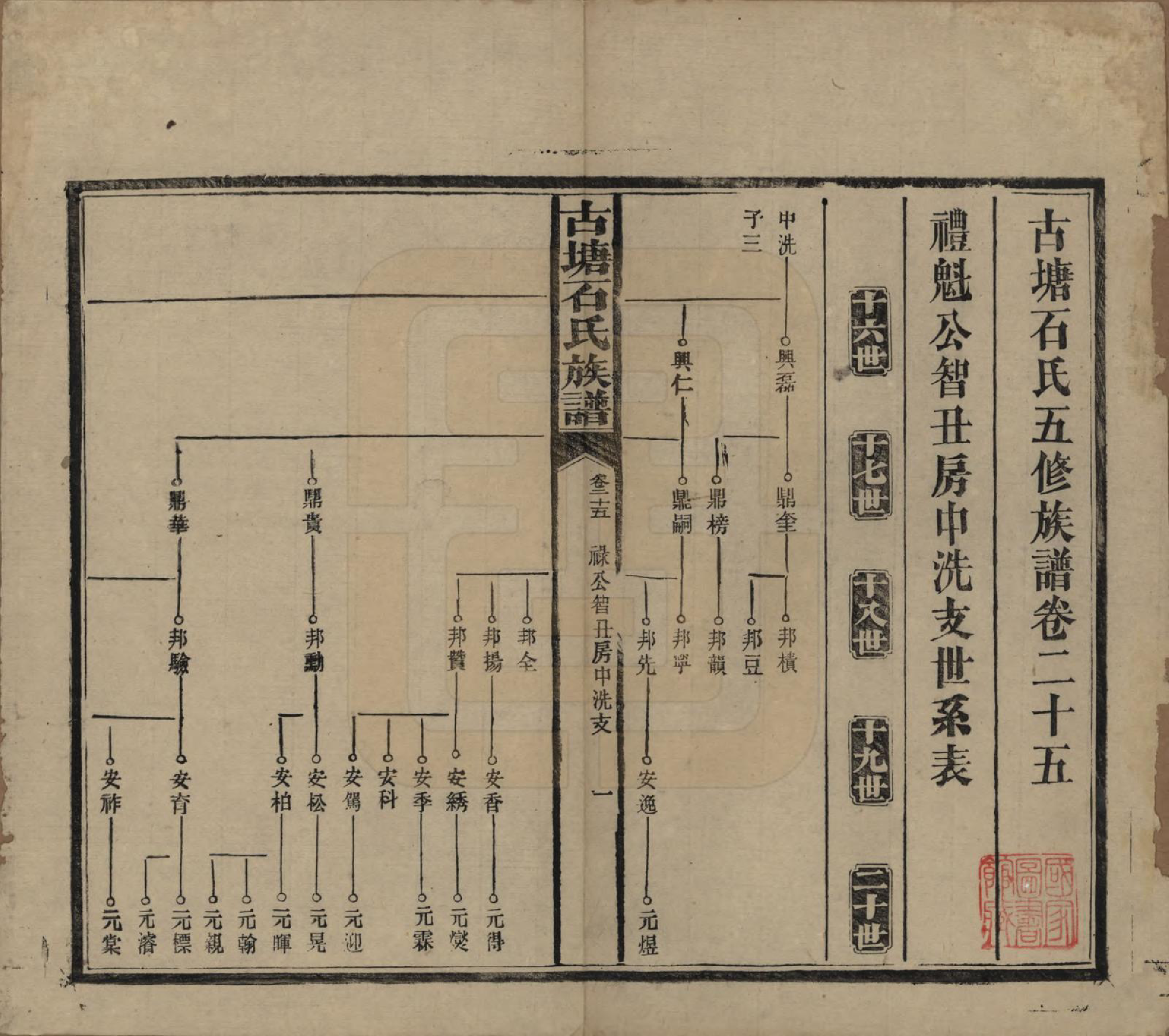 GTJP1312.石.湖南沅江.古塘石氏族谱.民国20年（1931）_025.pdf_第1页