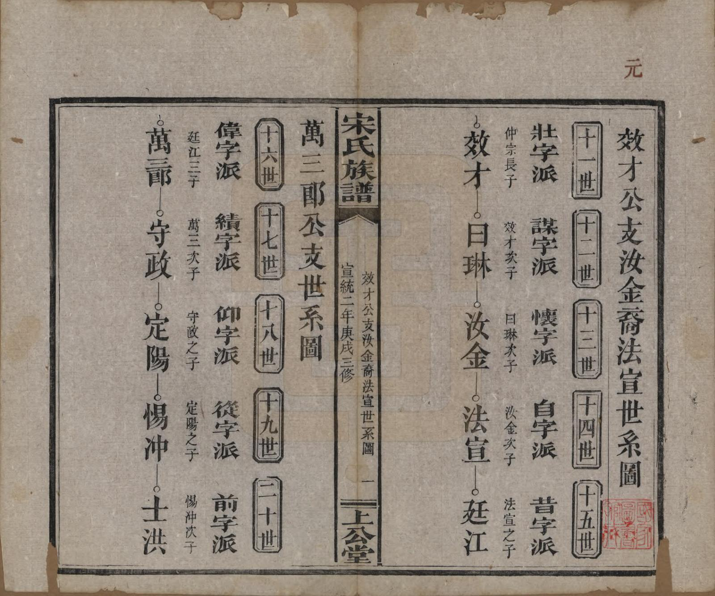 GTJP1333.宋.湖南、江西.宋氏族谱.清宣统2年[1910]_005.pdf_第1页