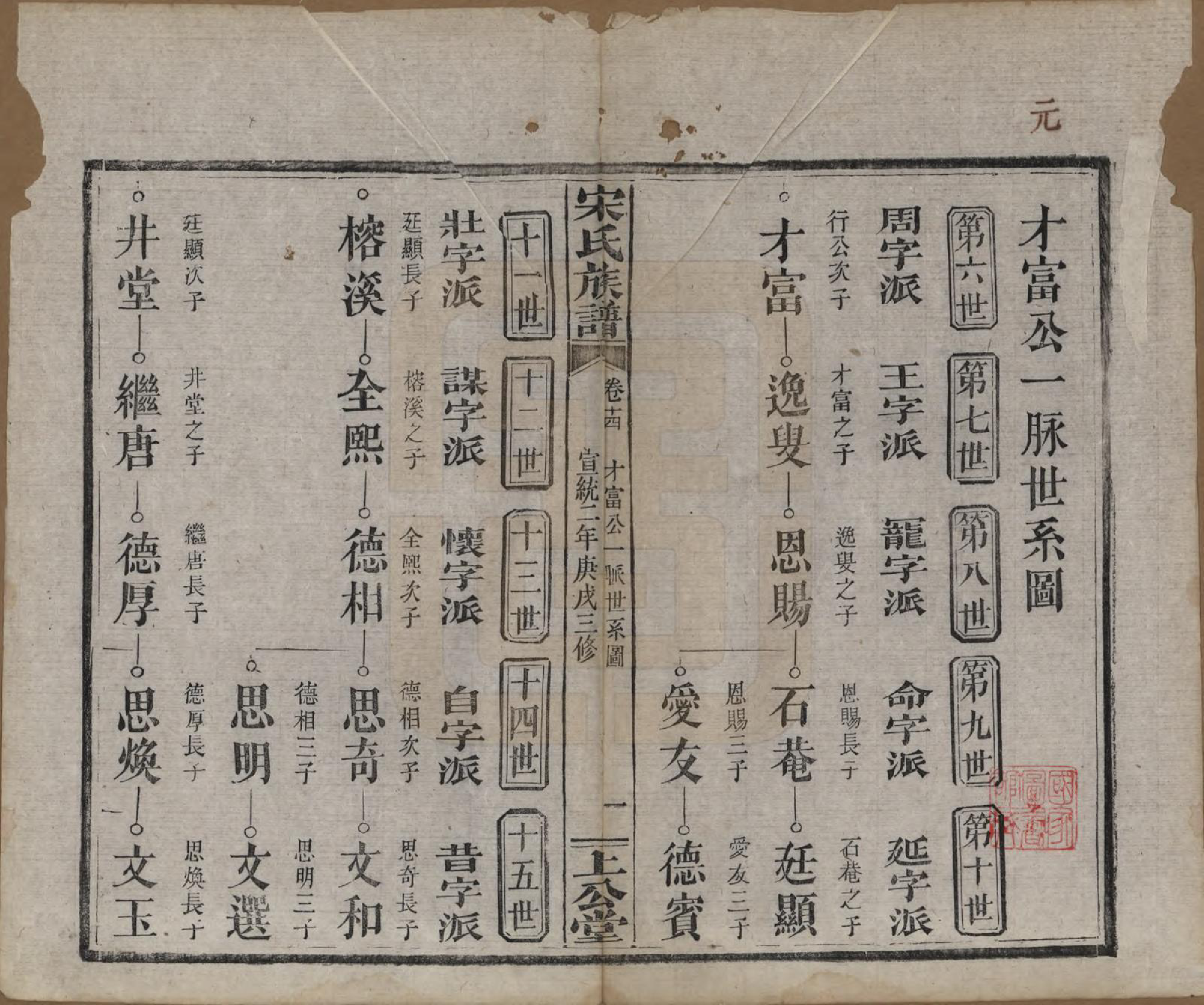 GTJP1333.宋.湖南、江西.宋氏族谱.清宣统2年[1910]_014.pdf_第1页