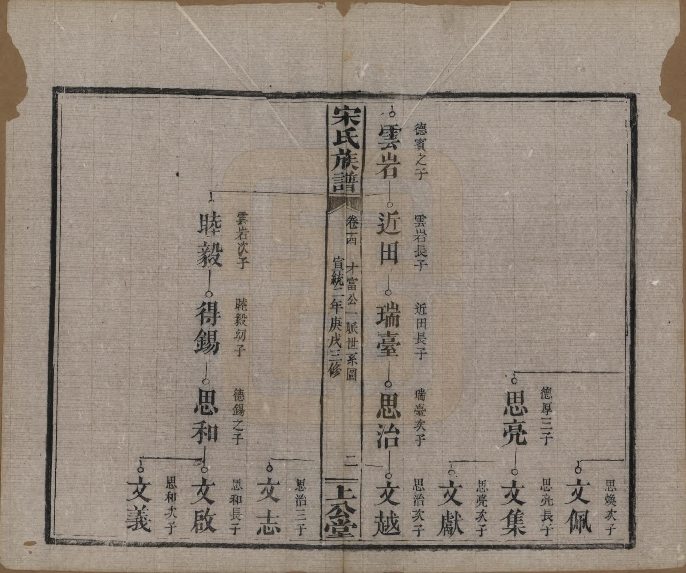 GTJP1333.宋.湖南、江西.宋氏族谱.清宣统2年[1910]_014.pdf_第2页