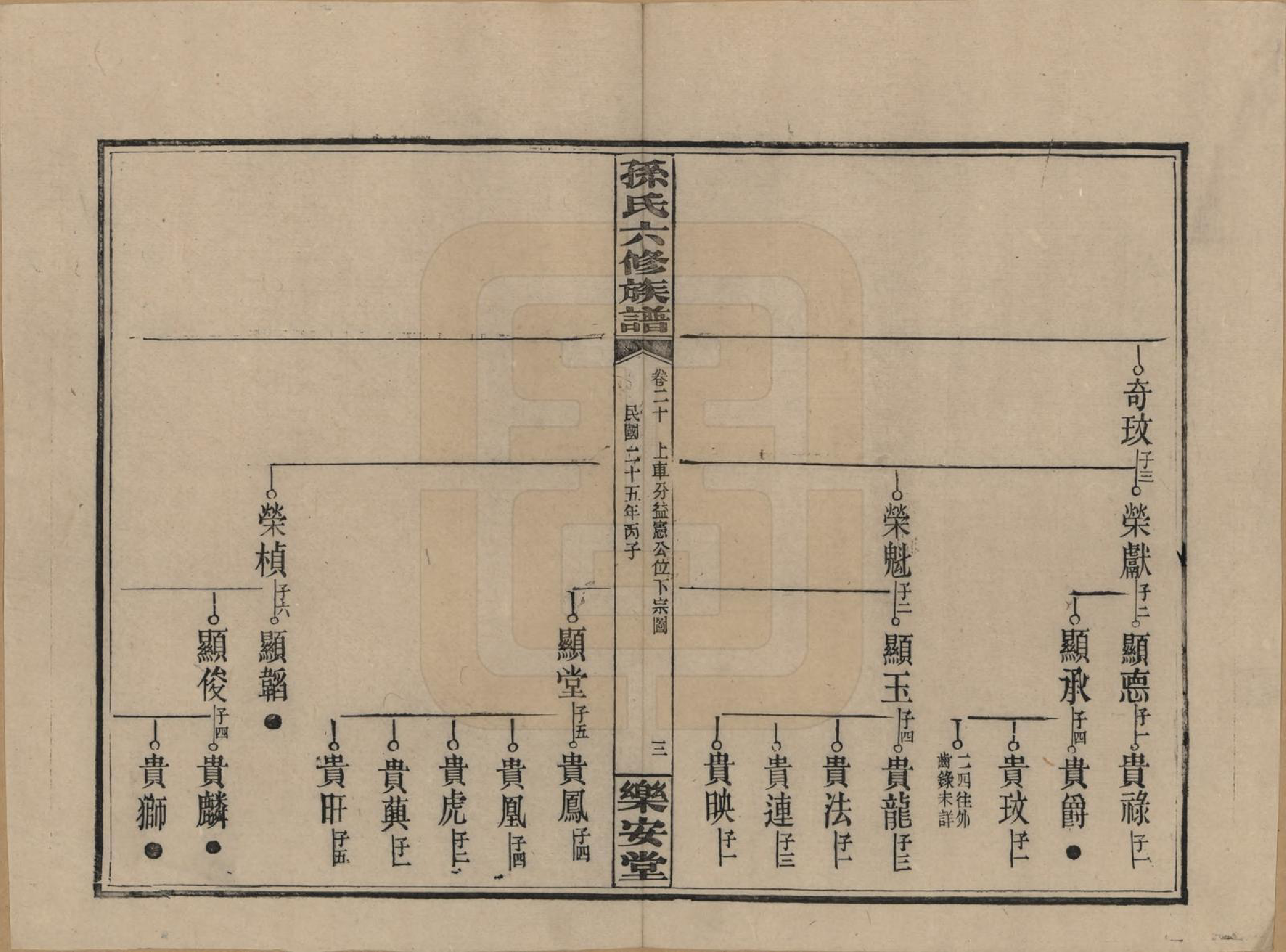GTJP1338.孙.湖南长沙.孙氏六修族谱.民国25年(1936)_020.pdf_第3页