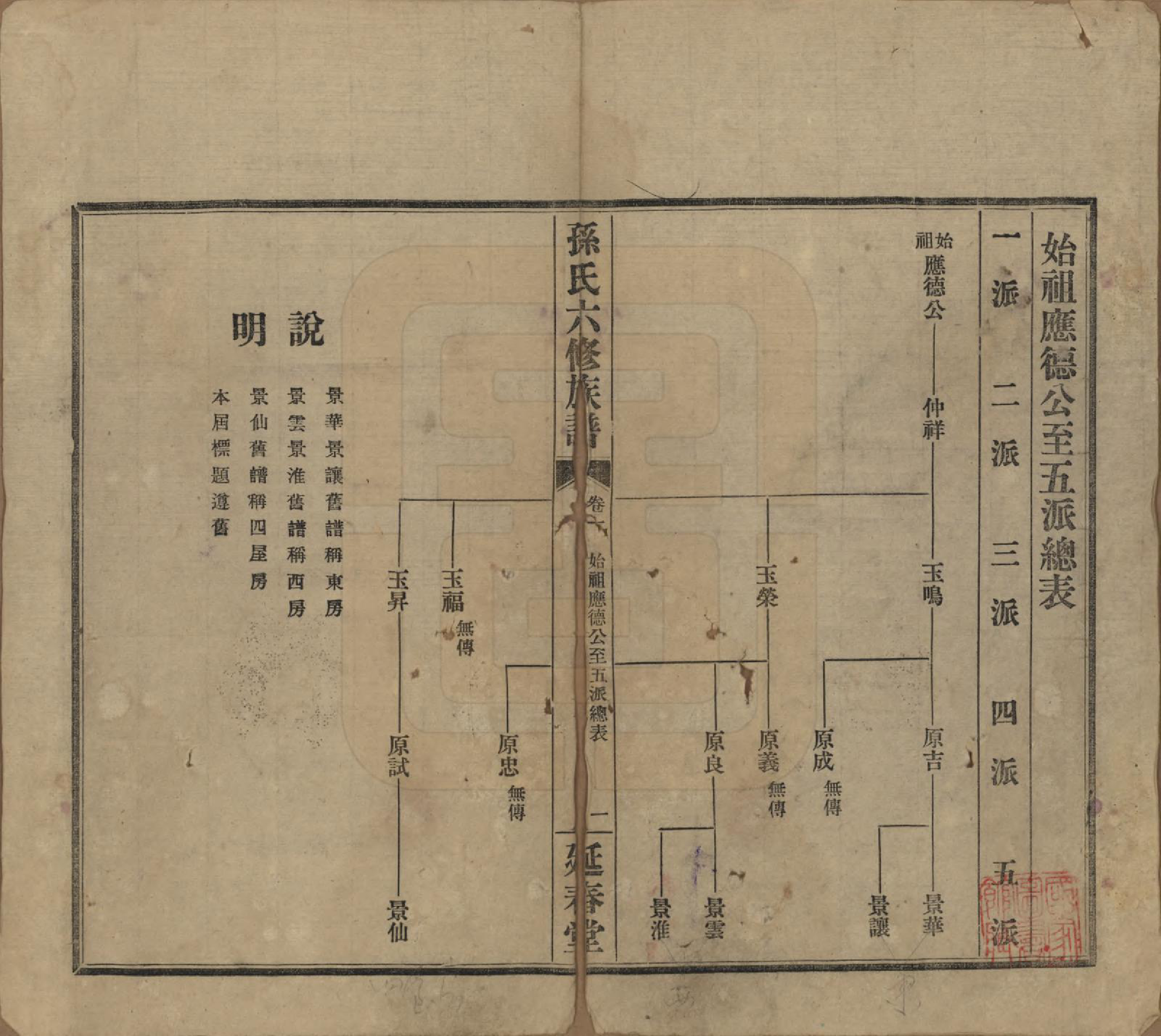 GTJP1339.孙.湖南益阳.益阳腊湖孙氏六修族谱.民国37年[1948]_006.pdf_第2页