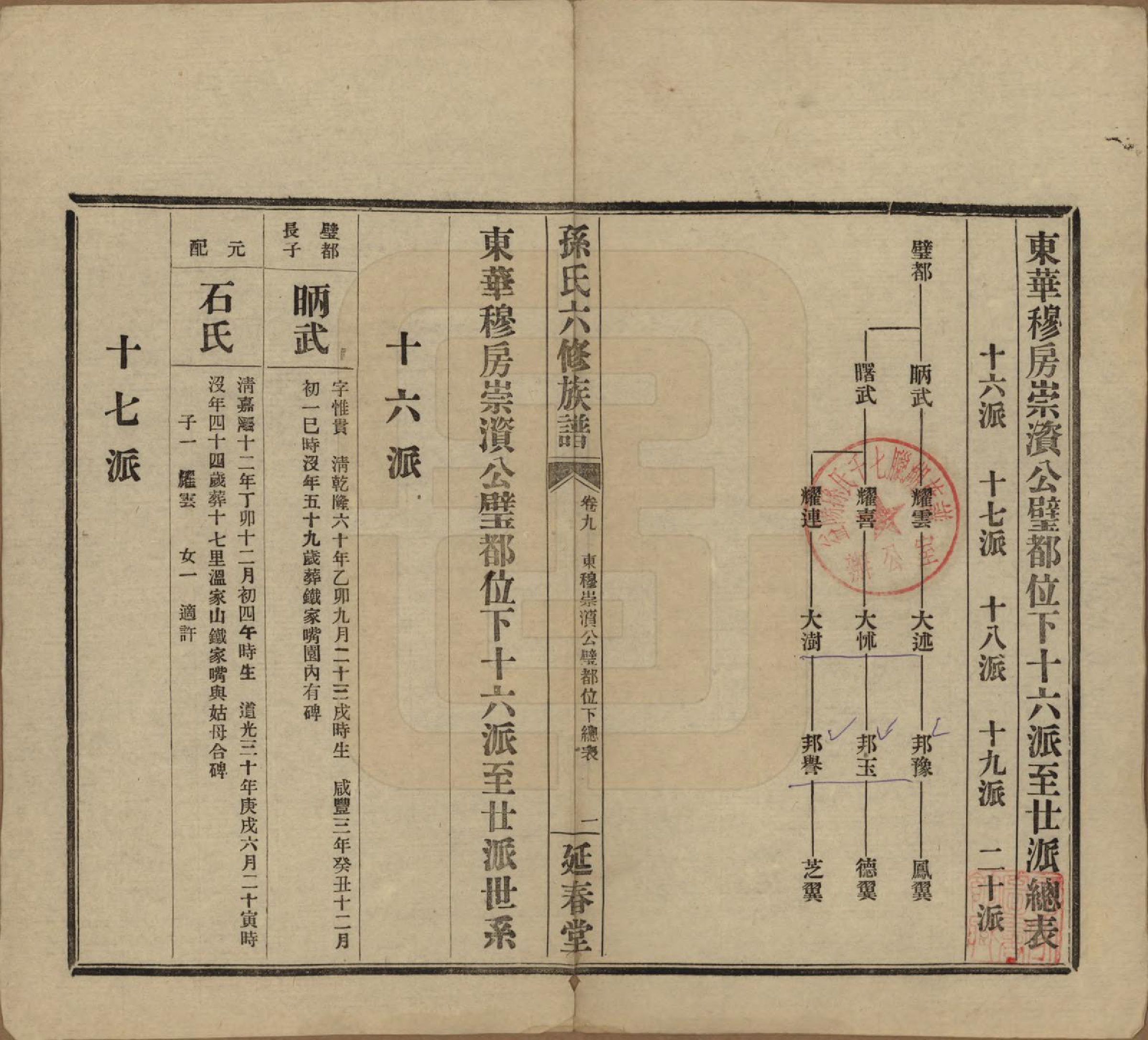 GTJP1339.孙.湖南益阳.益阳腊湖孙氏六修族谱.民国37年[1948]_014.pdf_第1页
