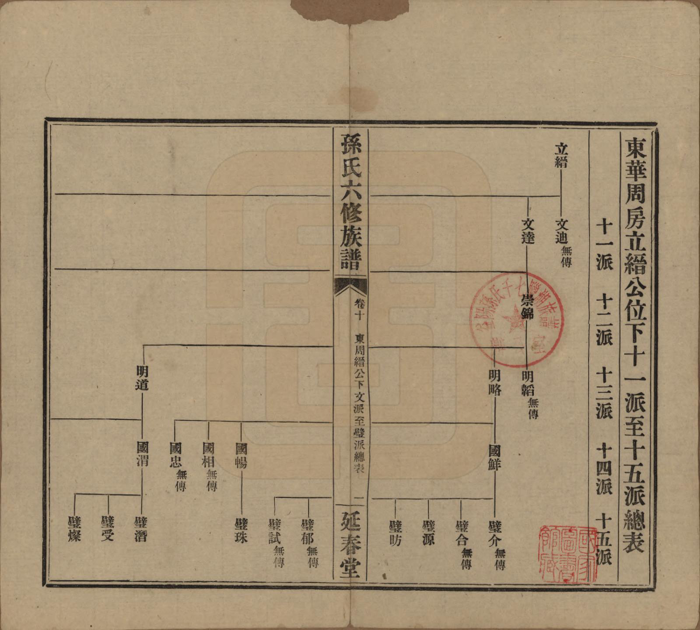 GTJP1339.孙.湖南益阳.益阳腊湖孙氏六修族谱.民国37年[1948]_015.pdf_第1页
