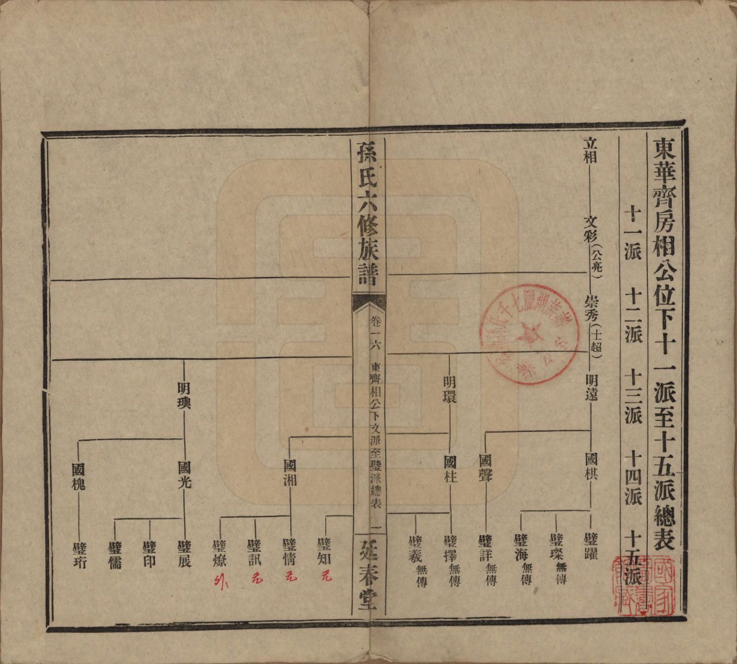 GTJP1339.孙.湖南益阳.益阳腊湖孙氏六修族谱.民国37年[1948]_021.pdf_第1页
