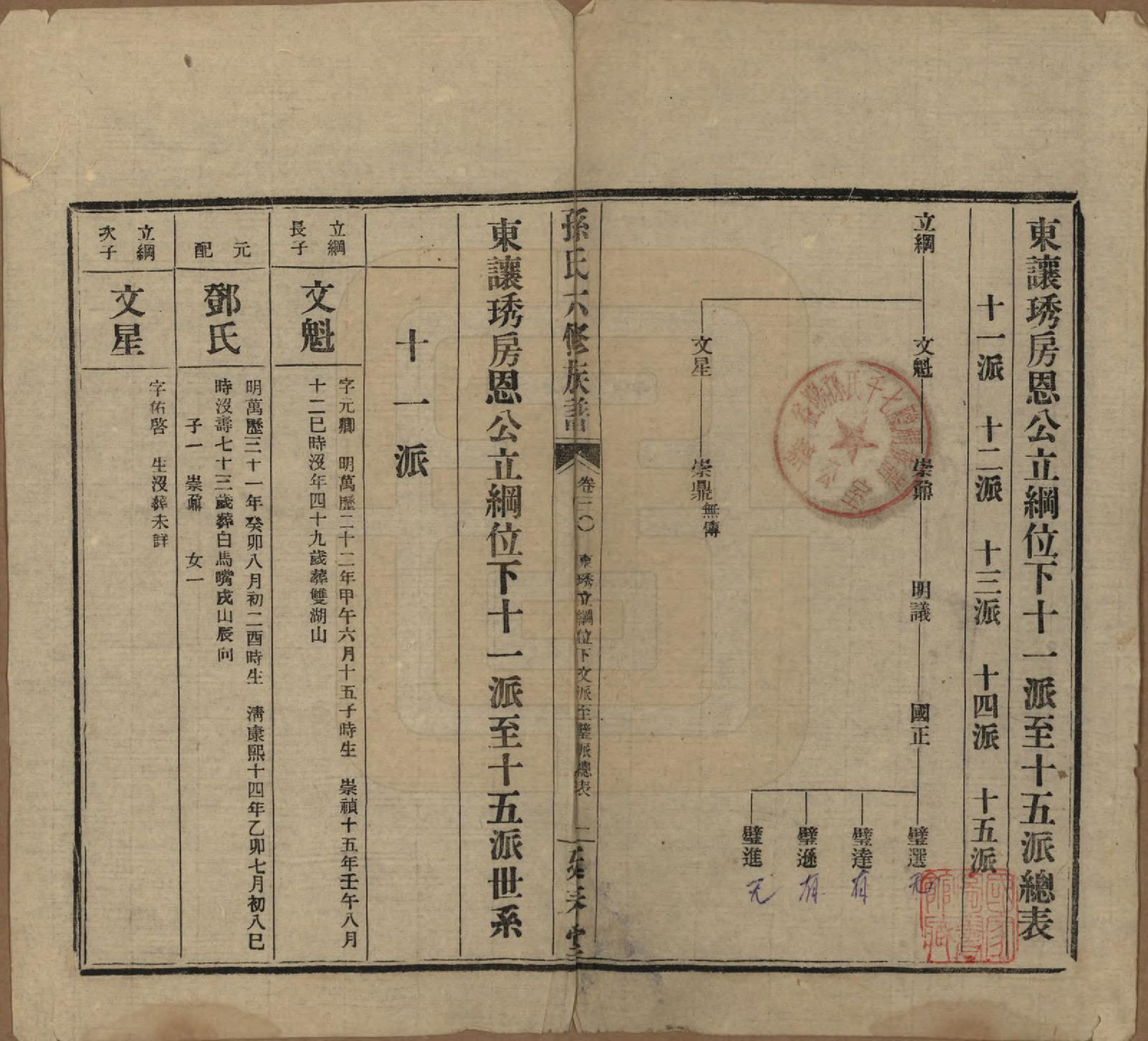 GTJP1339.孙.湖南益阳.益阳腊湖孙氏六修族谱.民国37年[1948]_035.pdf_第1页