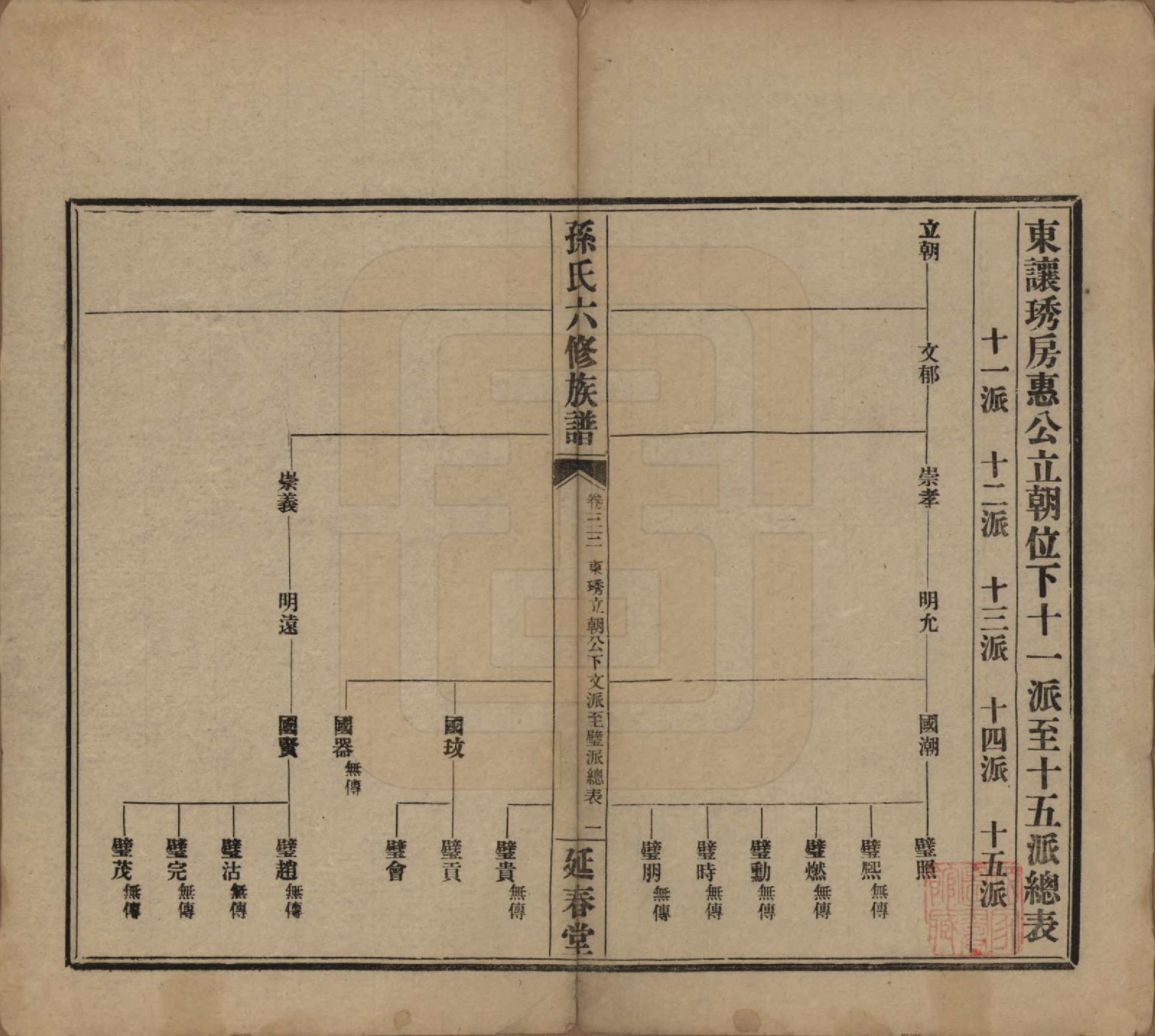 GTJP1339.孙.湖南益阳.益阳腊湖孙氏六修族谱.民国37年[1948]_038.pdf_第1页