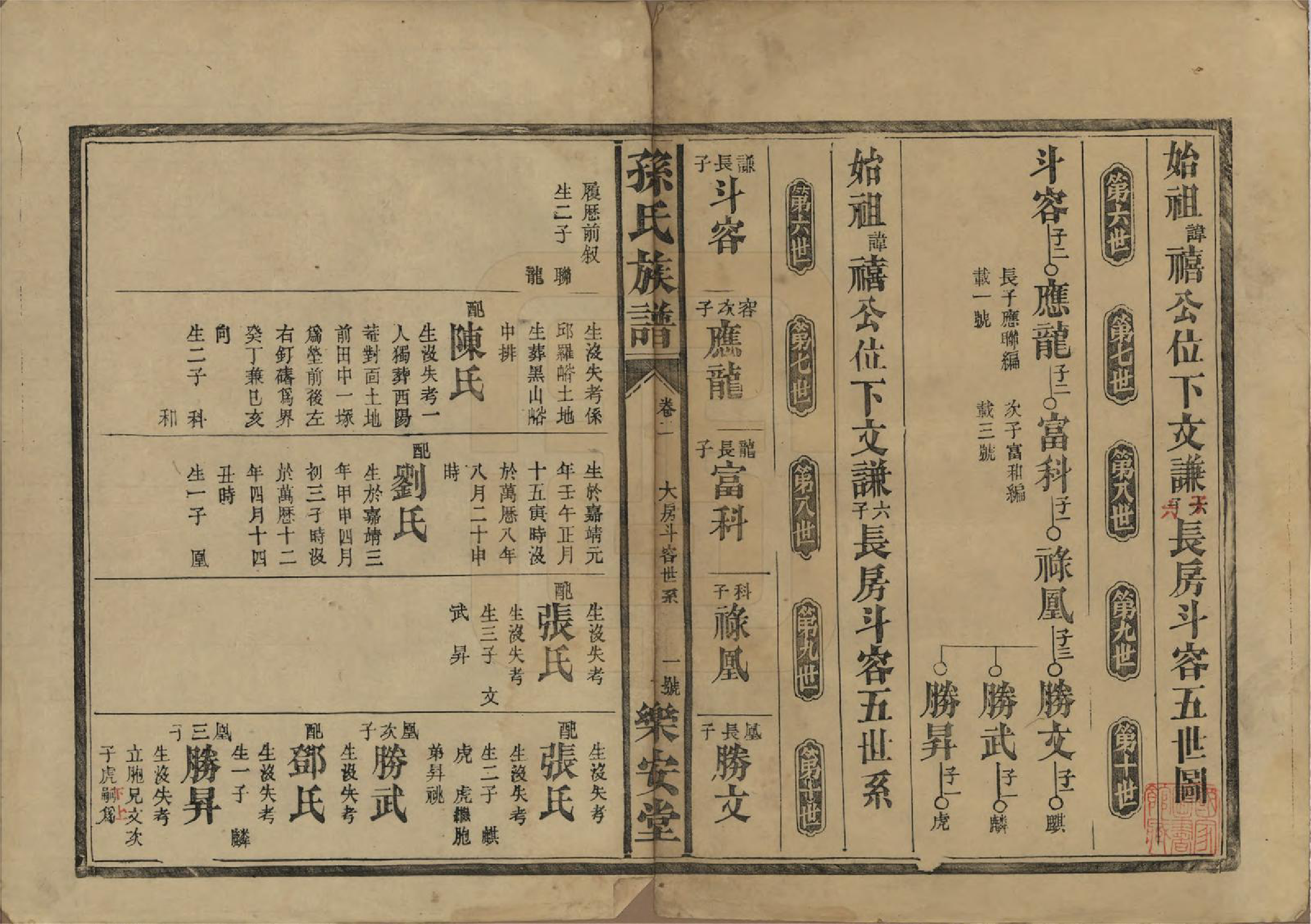 GTJP1347.孙.湖南常德.孙氏族谱.民国间[1912-1949]_002.pdf_第1页