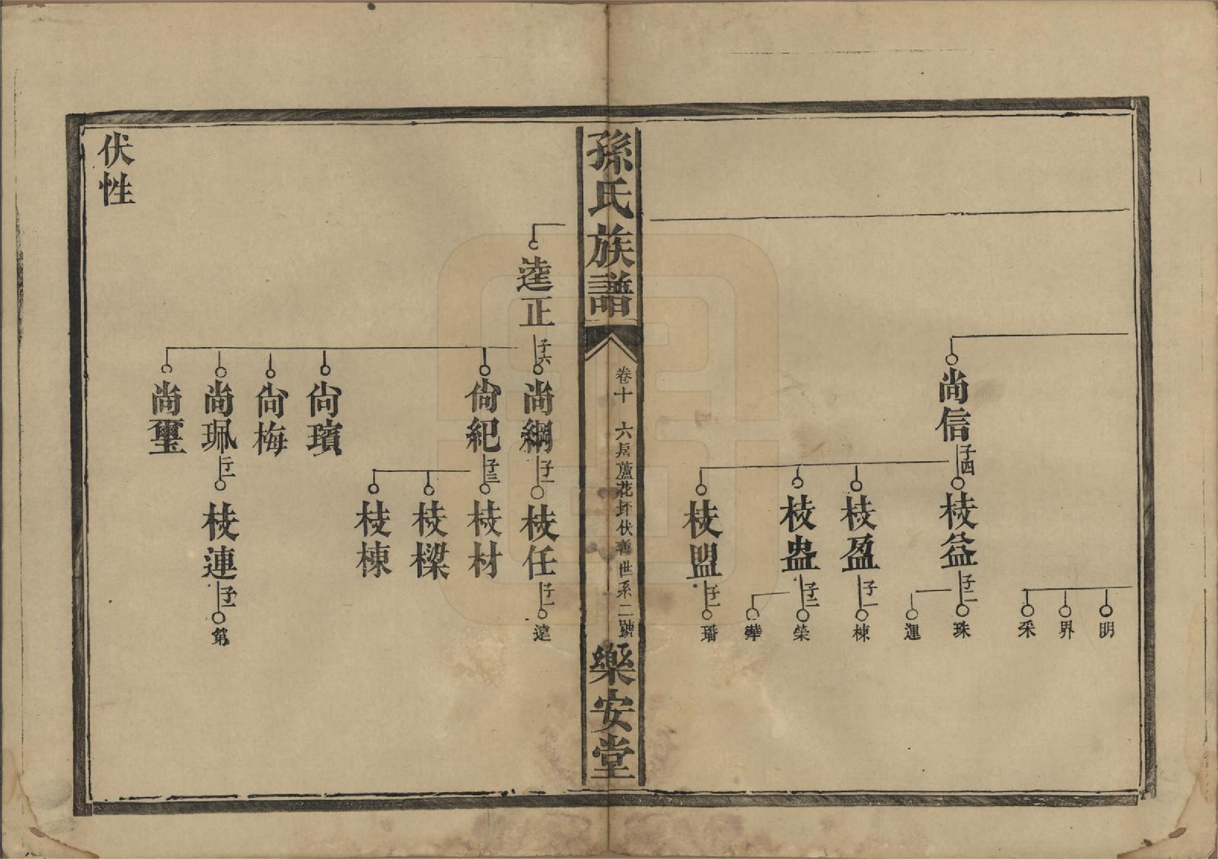 GTJP1347.孙.湖南常德.孙氏族谱.民国间[1912-1949]_010.pdf_第2页
