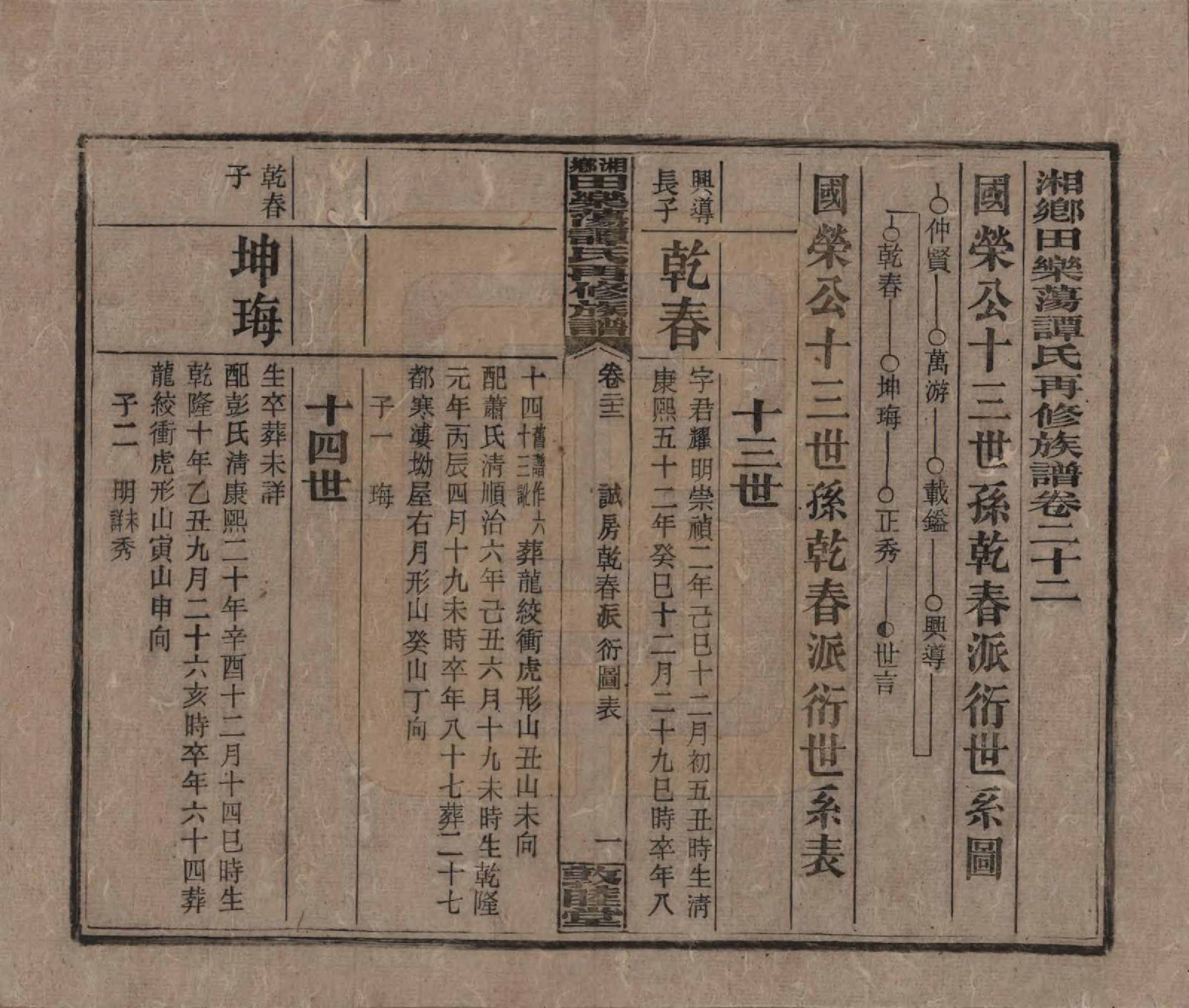 GTJP1375.谭.湖南湘潭.湘乡田乐荡谭氏再修族谱.民国13年（1924）_022.pdf_第1页