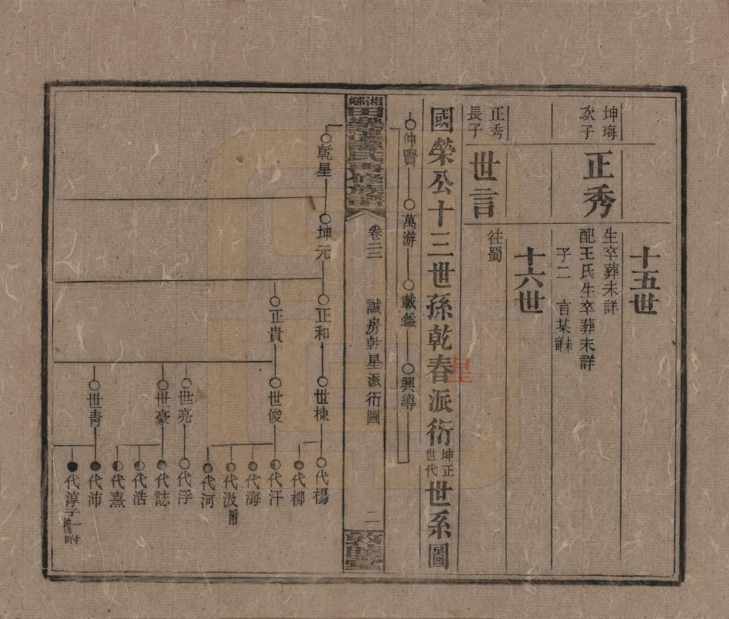 GTJP1375.谭.湖南湘潭.湘乡田乐荡谭氏再修族谱.民国13年（1924）_022.pdf_第2页
