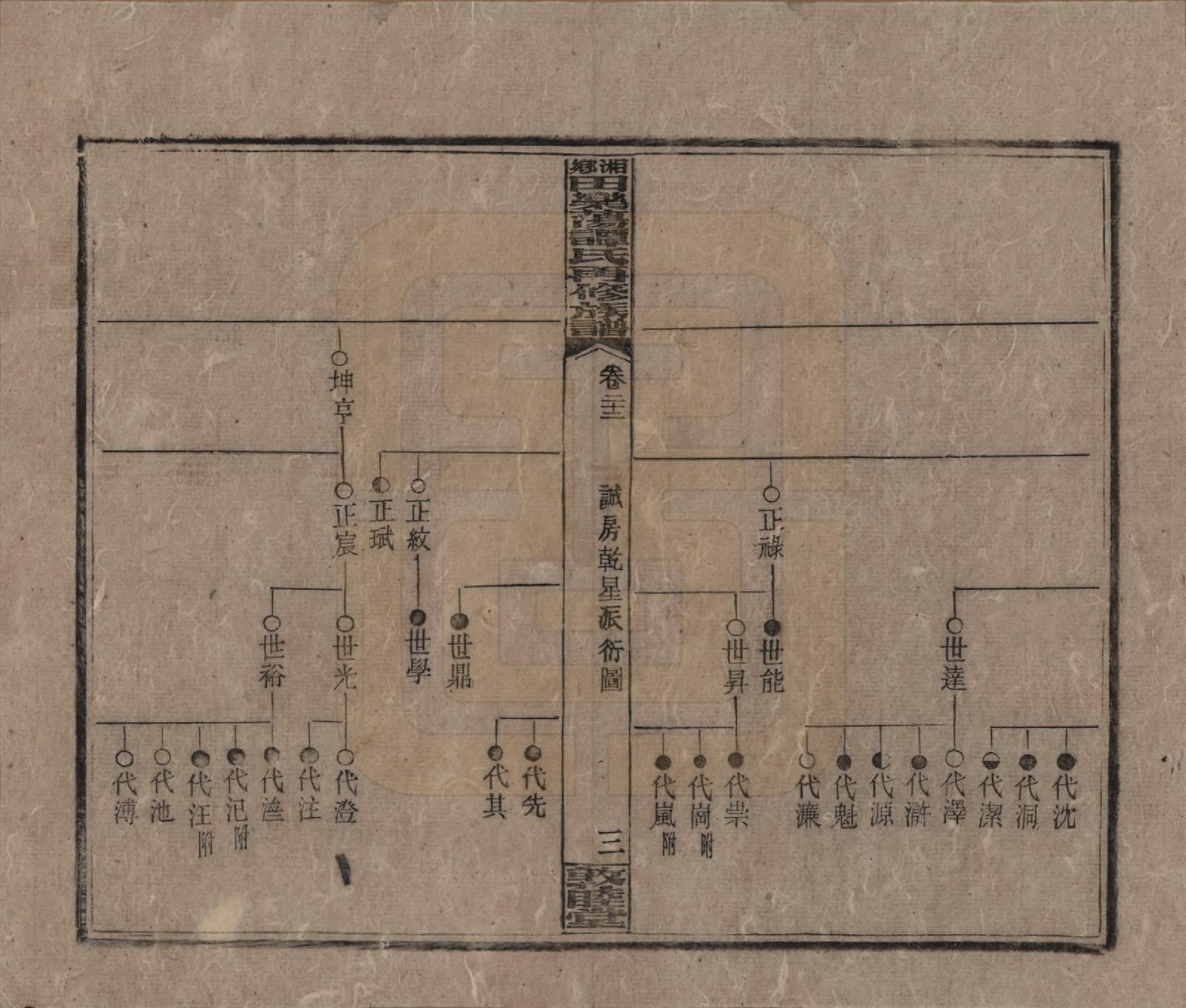 GTJP1375.谭.湖南湘潭.湘乡田乐荡谭氏再修族谱.民国13年（1924）_022.pdf_第3页