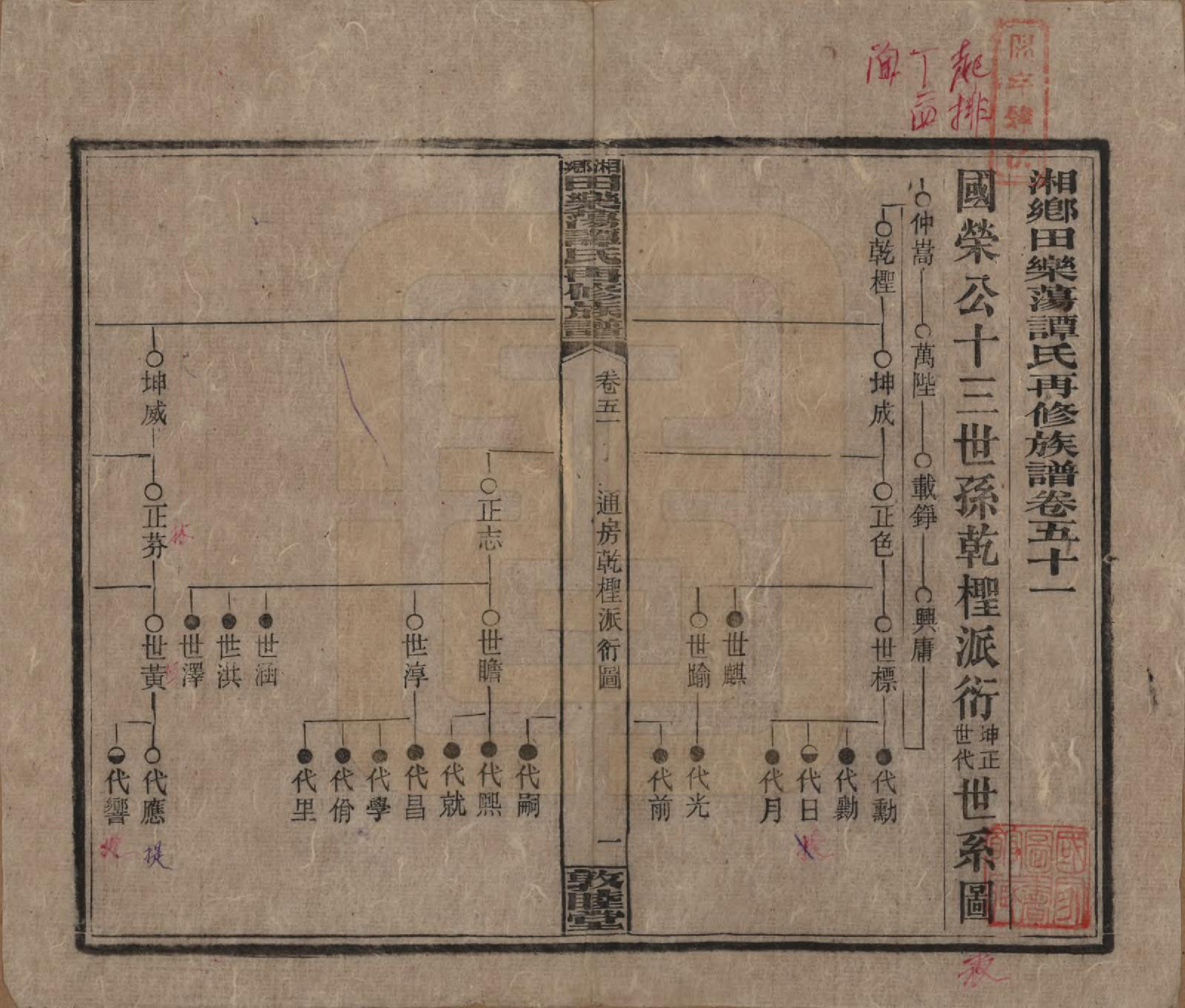 GTJP1375.谭.湖南湘潭.湘乡田乐荡谭氏再修族谱.民国13年（1924）_051.pdf_第1页