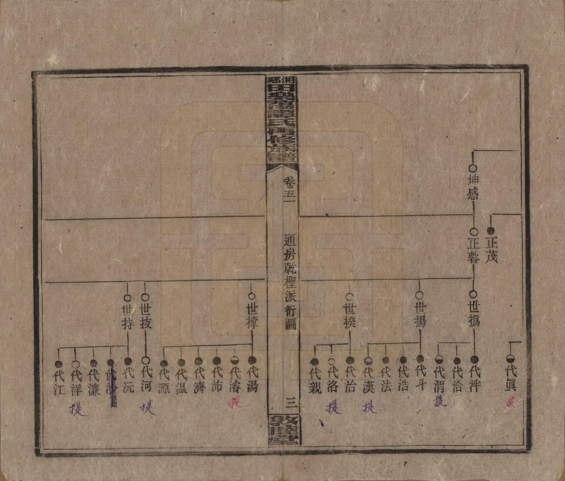 GTJP1375.谭.湖南湘潭.湘乡田乐荡谭氏再修族谱.民国13年（1924）_051.pdf_第3页