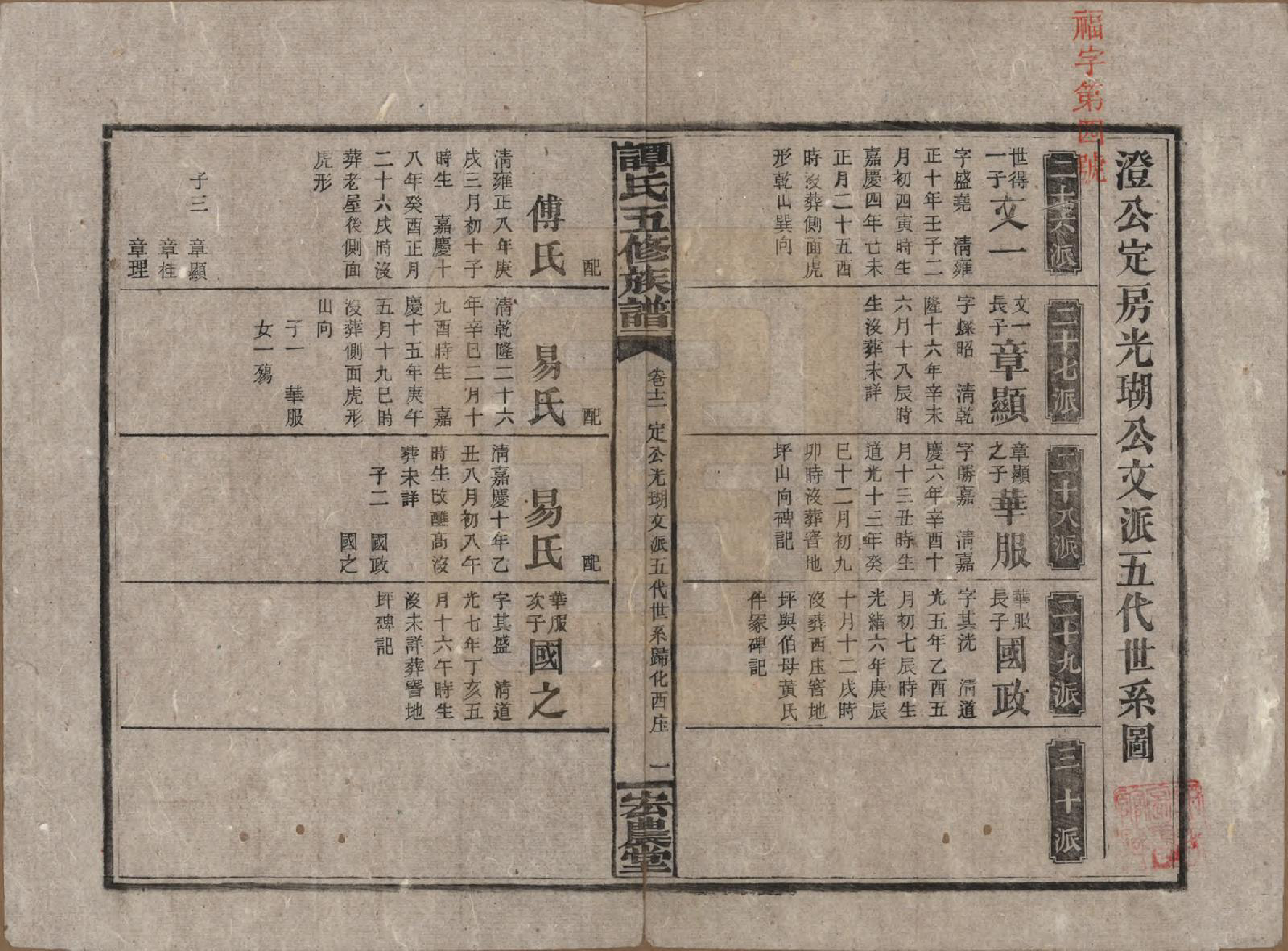 GTJP1376.谭.湖南宁乡.谭氏五修族谱.民国17年（1928）_012.pdf