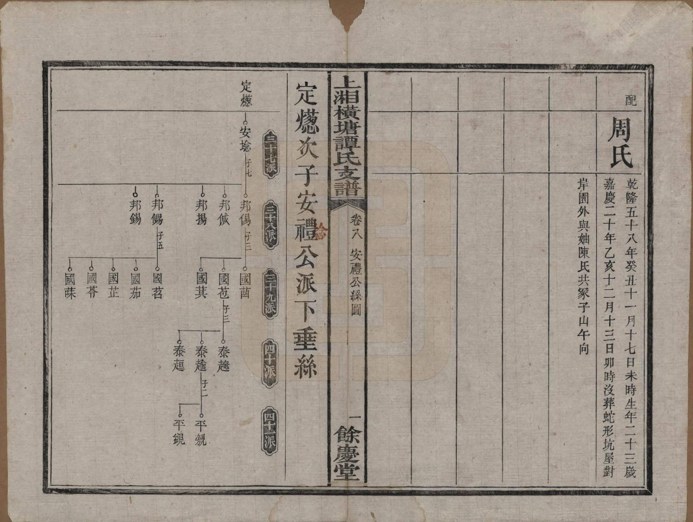 GTJP1382.谭.湖南湘潭.上湘横塘谭氏支谱.清宣统元年（1909)_008.pdf_第3页
