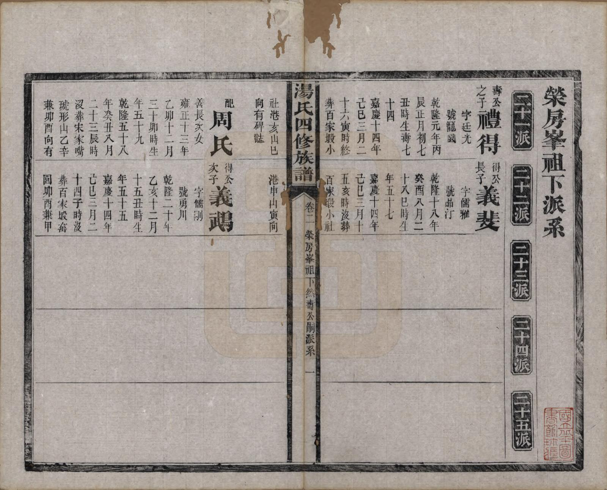 GTJP1389.汤.湖南益阳.益阳汤氏四修家谱十七卷首二卷末一卷.清光绪二十六年(1900)_002.pdf