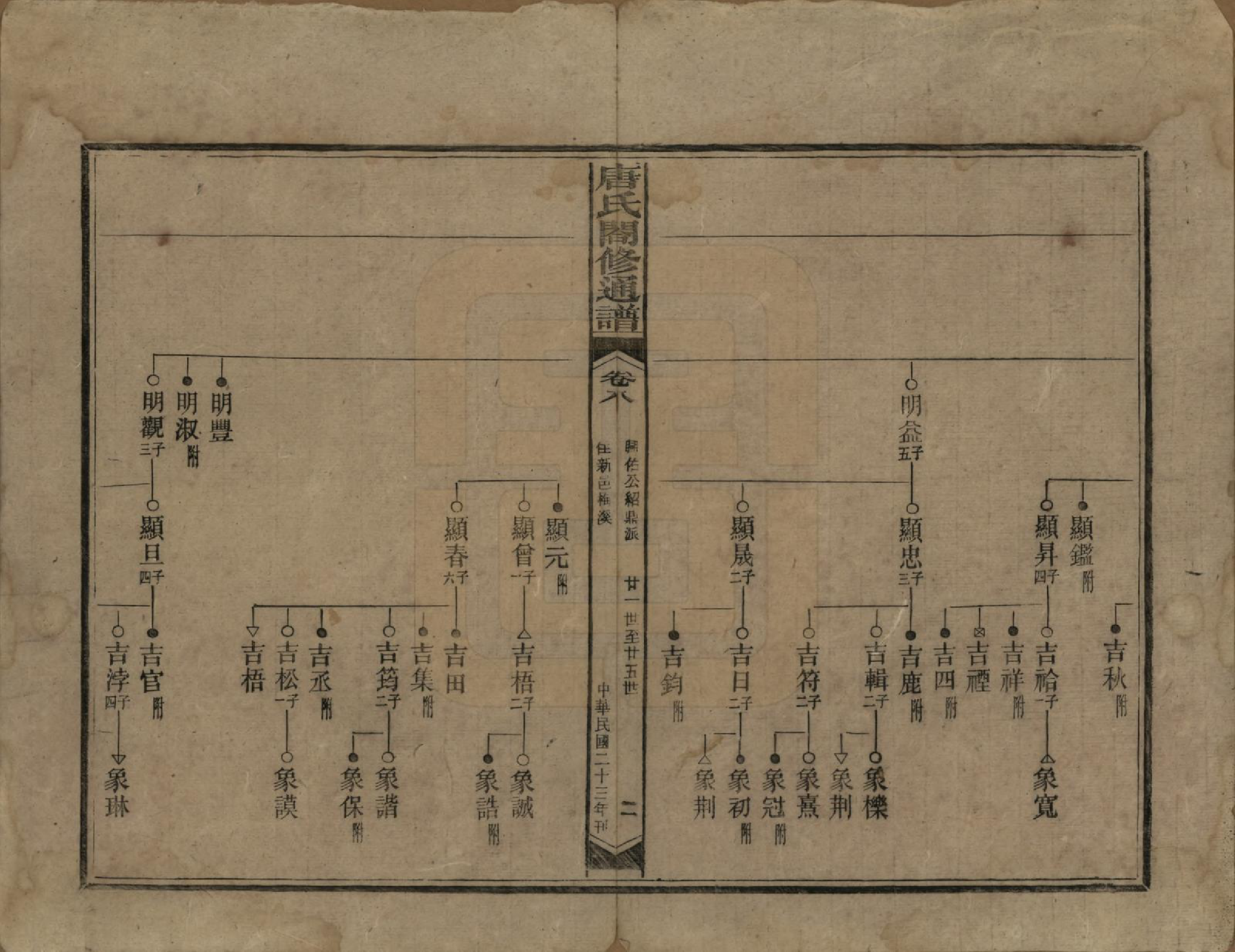GTJP1398.唐.湖南新化.唐氏合修通谱.民国24年[1935]_008.pdf_第2页