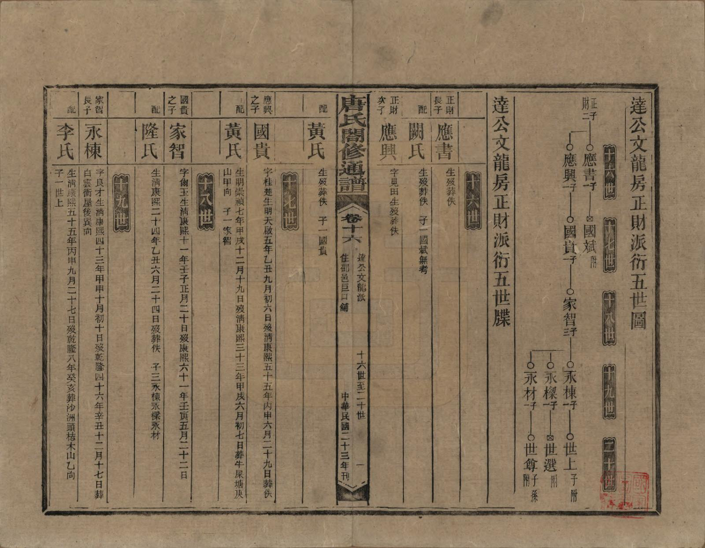 GTJP1398.唐.湖南新化.唐氏合修通谱.民国24年[1935]_016.pdf_第1页