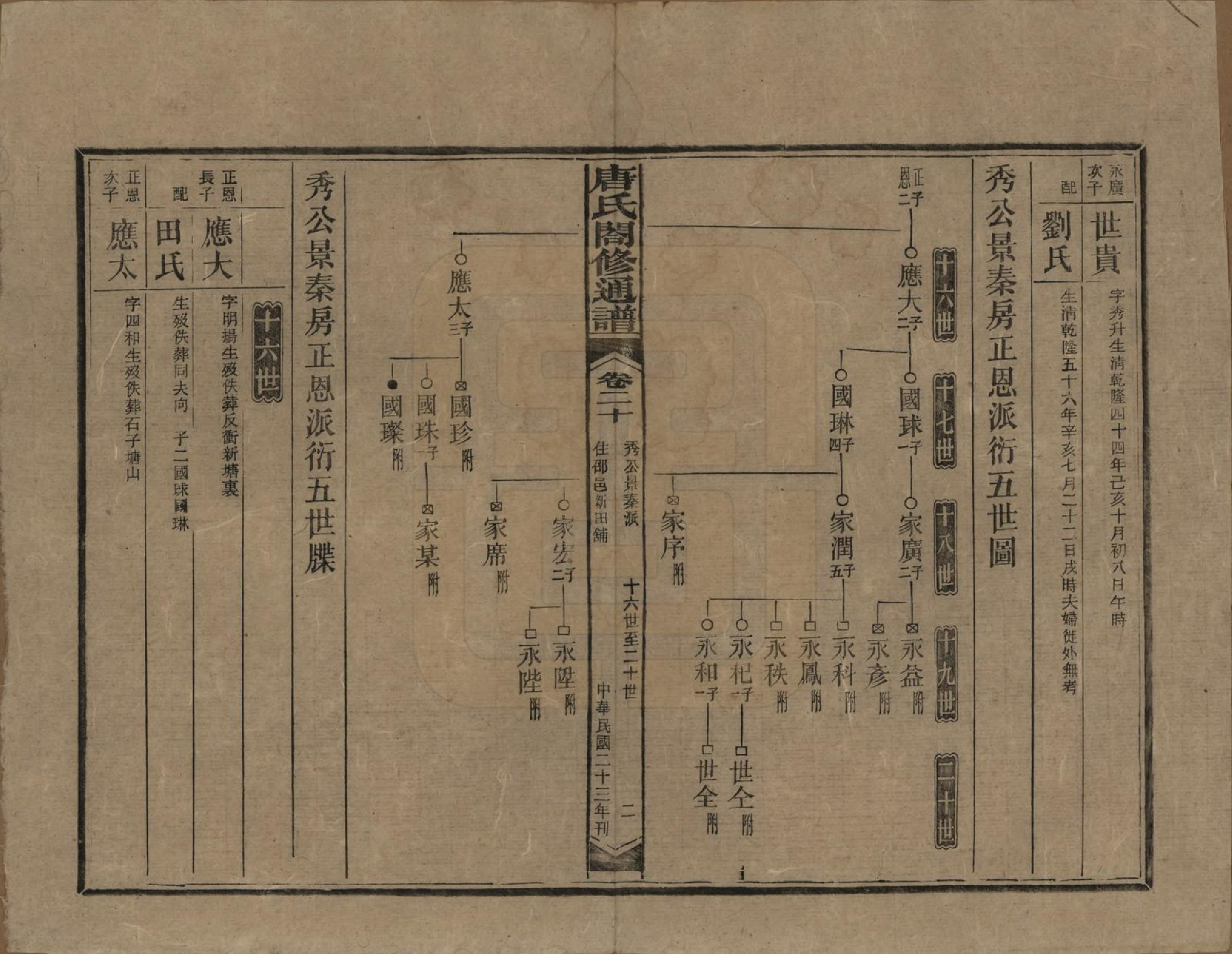 GTJP1398.唐.湖南新化.唐氏合修通谱.民国24年[1935]_020.pdf_第2页
