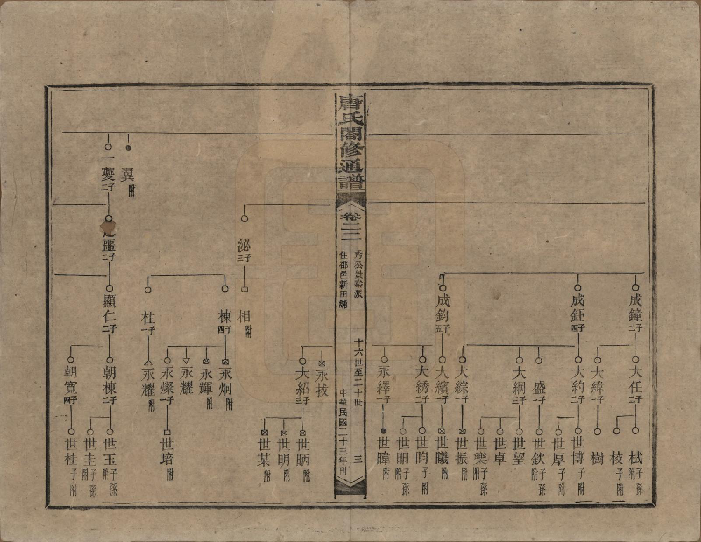 GTJP1398.唐.湖南新化.唐氏合修通谱.民国24年[1935]_022.pdf_第3页