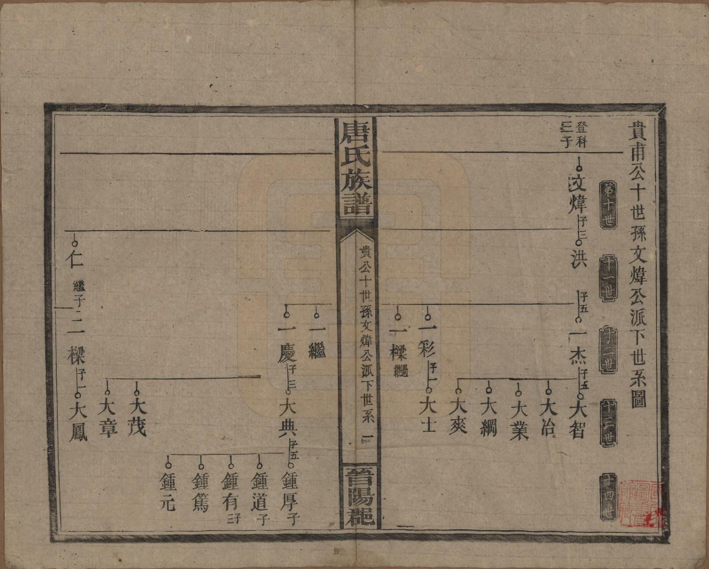 GTJP1399.唐.湖南零陵.唐氏族谱.民国25年(1936)_008.pdf_第1页