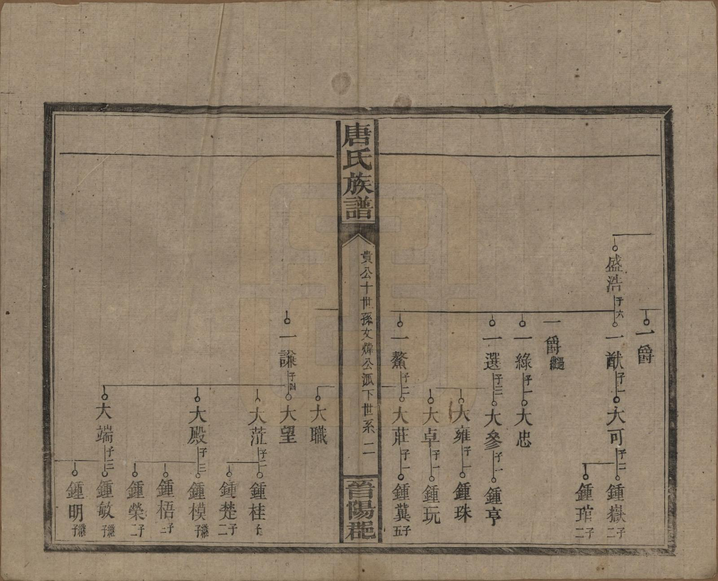 GTJP1399.唐.湖南零陵.唐氏族谱.民国25年(1936)_008.pdf_第2页