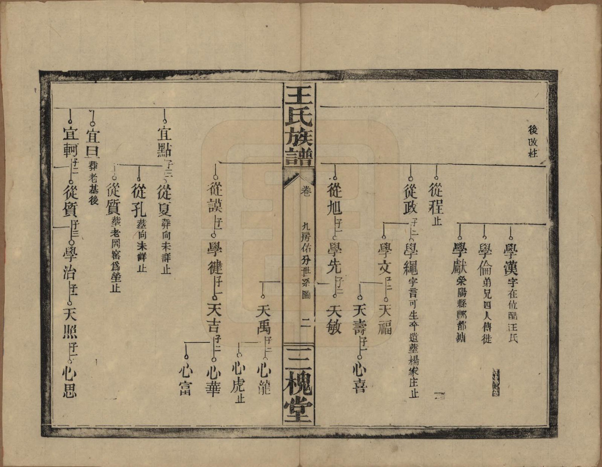 GTJP1505.王.湖南.王氏族谱.民国13年（1924）_010.pdf_第2页