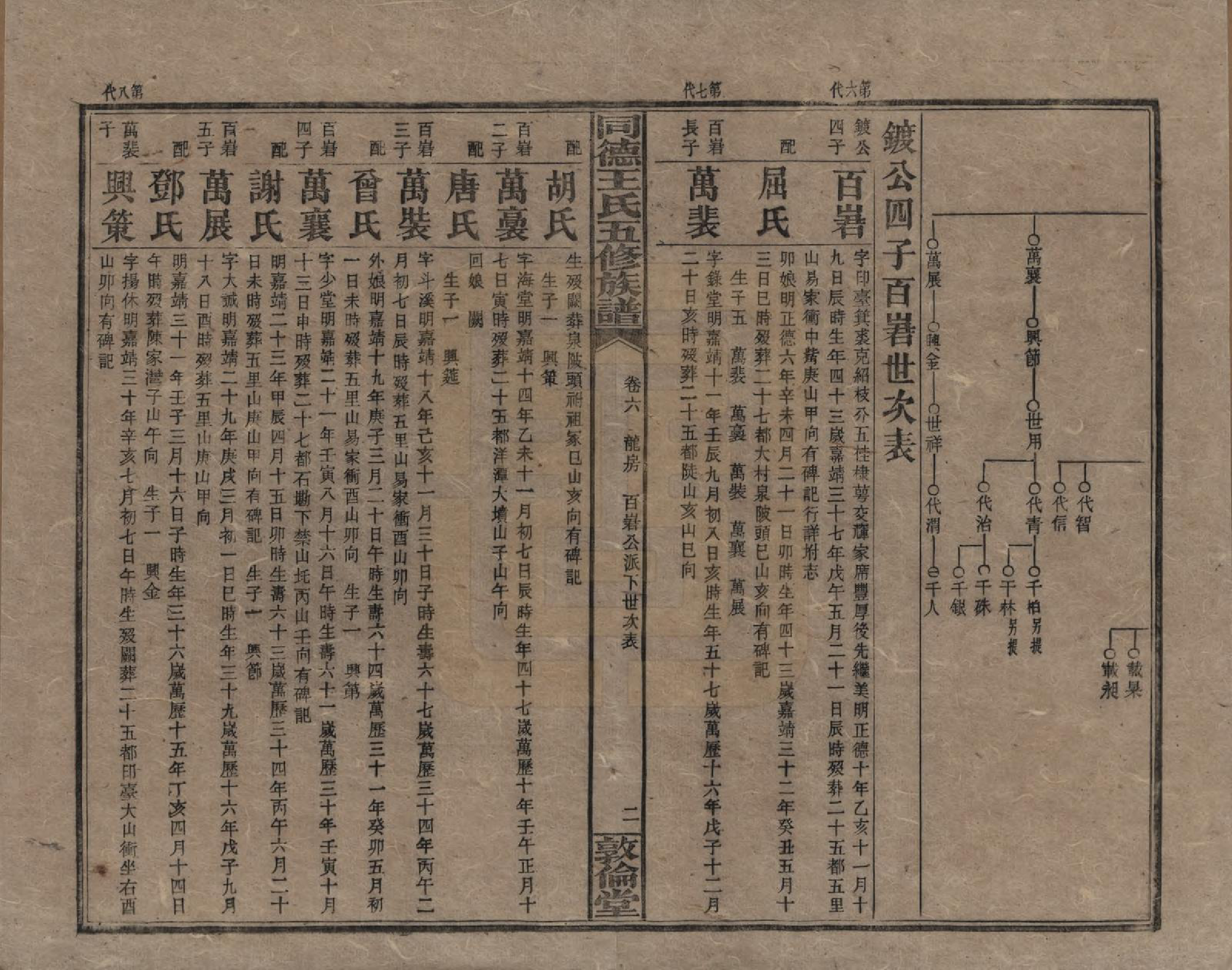 GTJP1511.王.湖南浏阳.同德王氏五修族谱.民国18年（1929）_006.pdf_第2页