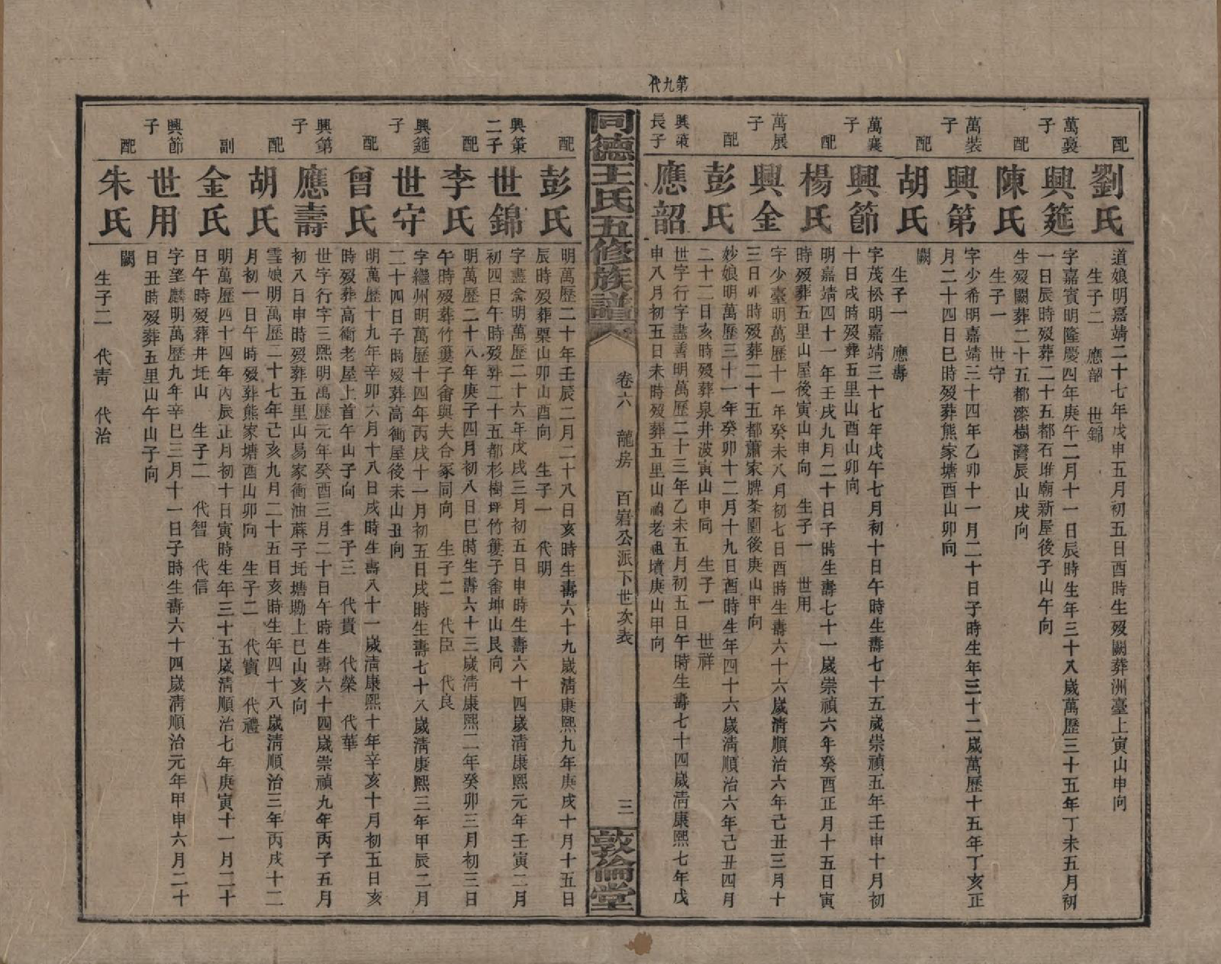 GTJP1511.王.湖南浏阳.同德王氏五修族谱.民国18年（1929）_006.pdf_第3页