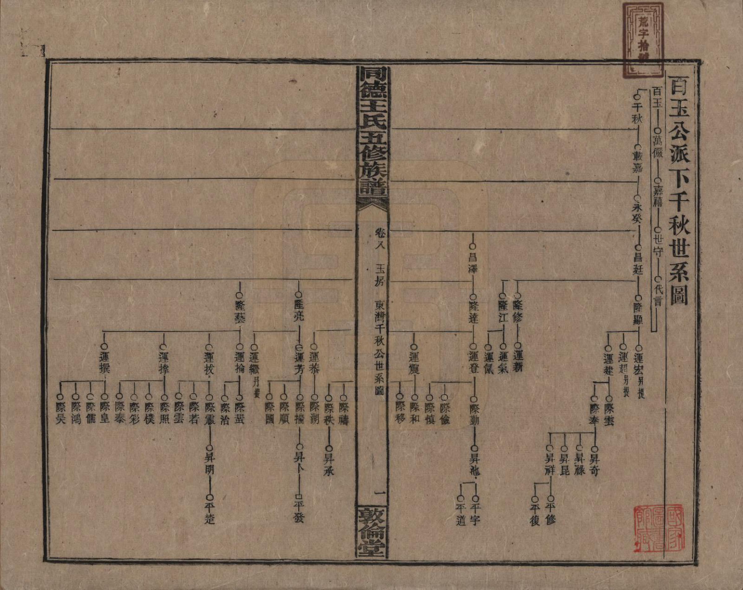 GTJP1511.王.湖南浏阳.同德王氏五修族谱.民国18年（1929）_008.pdf_第1页