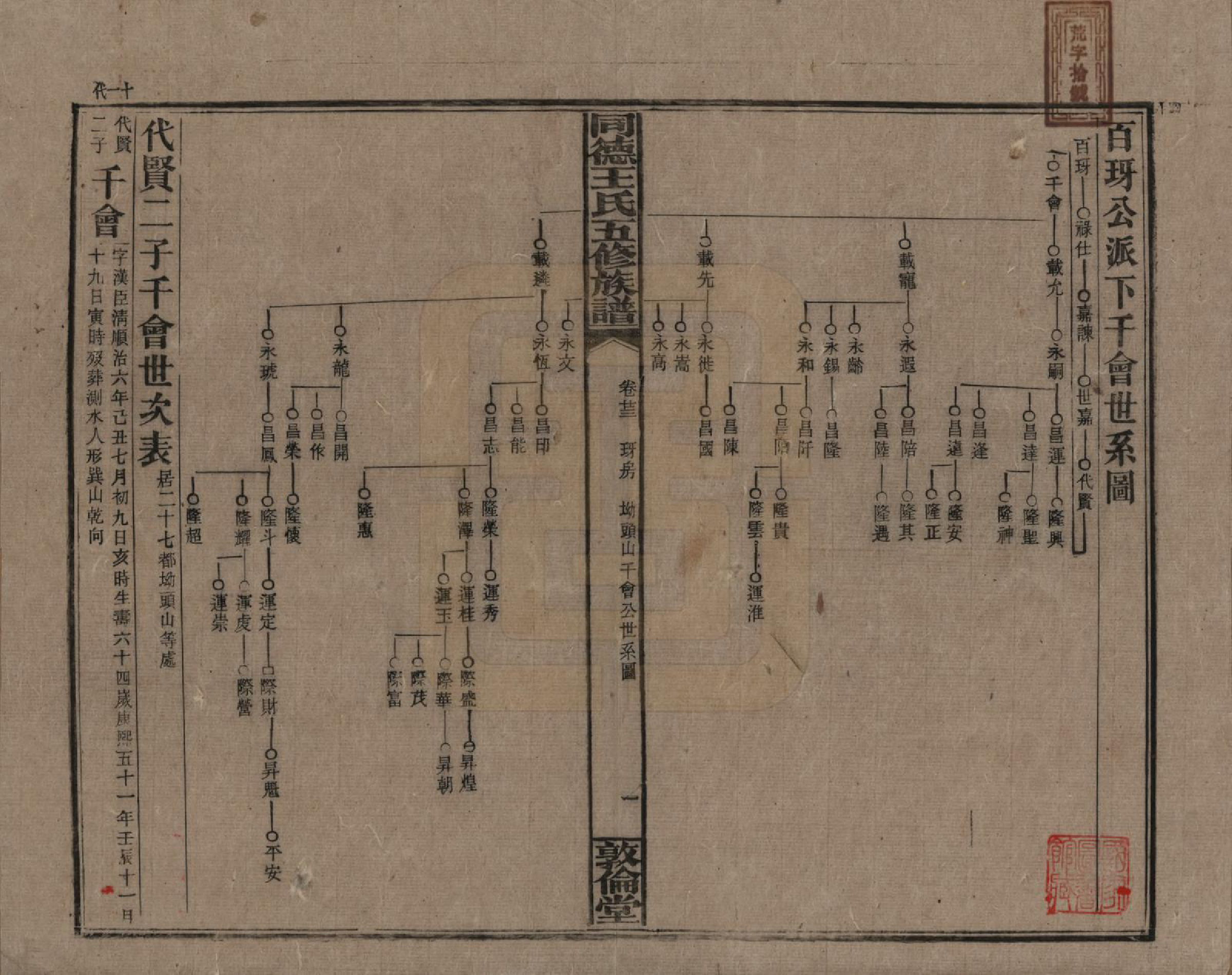 GTJP1511.王.湖南浏阳.同德王氏五修族谱.民国18年（1929）_023.pdf_第1页