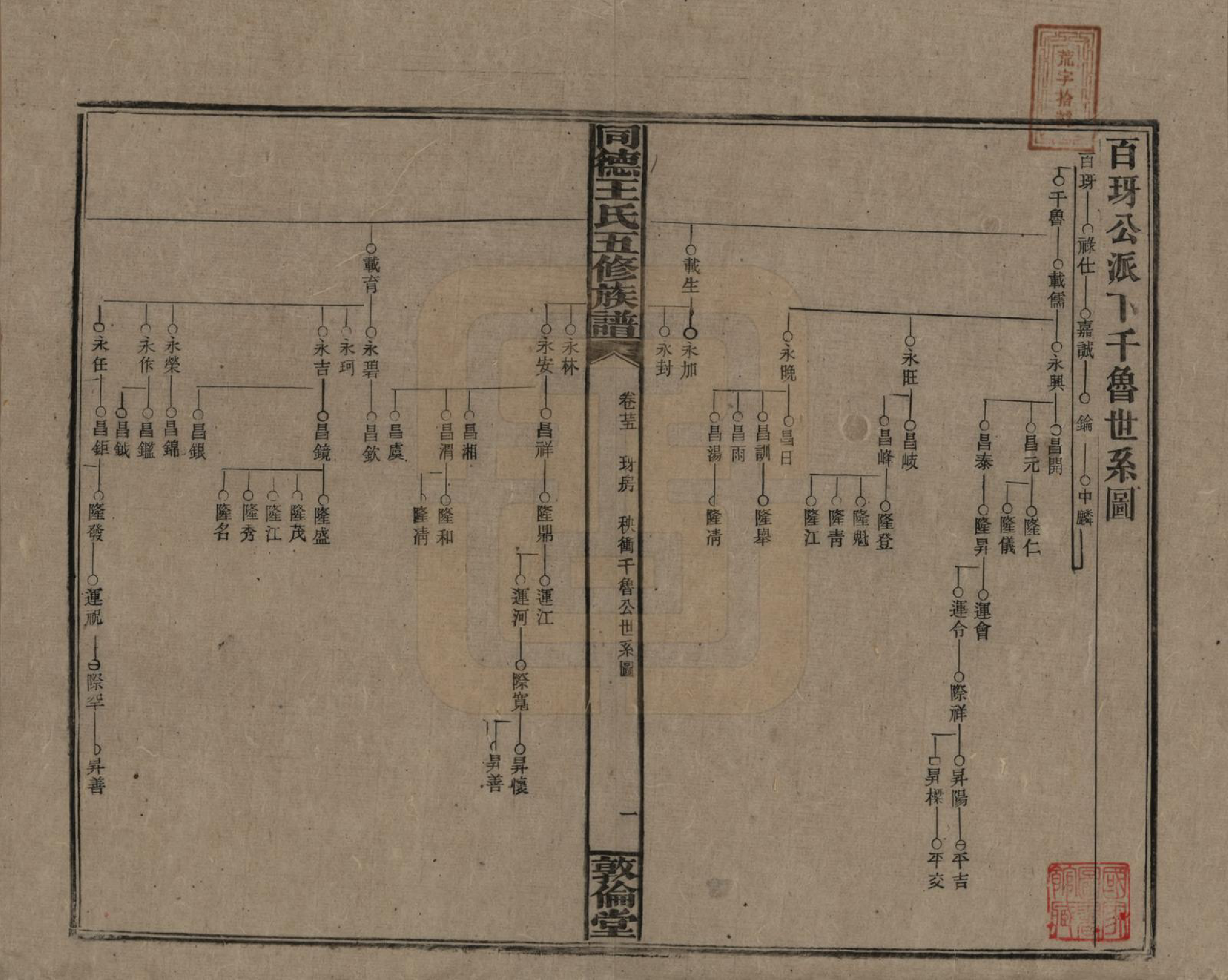 GTJP1511.王.湖南浏阳.同德王氏五修族谱.民国18年（1929）_025.pdf_第1页