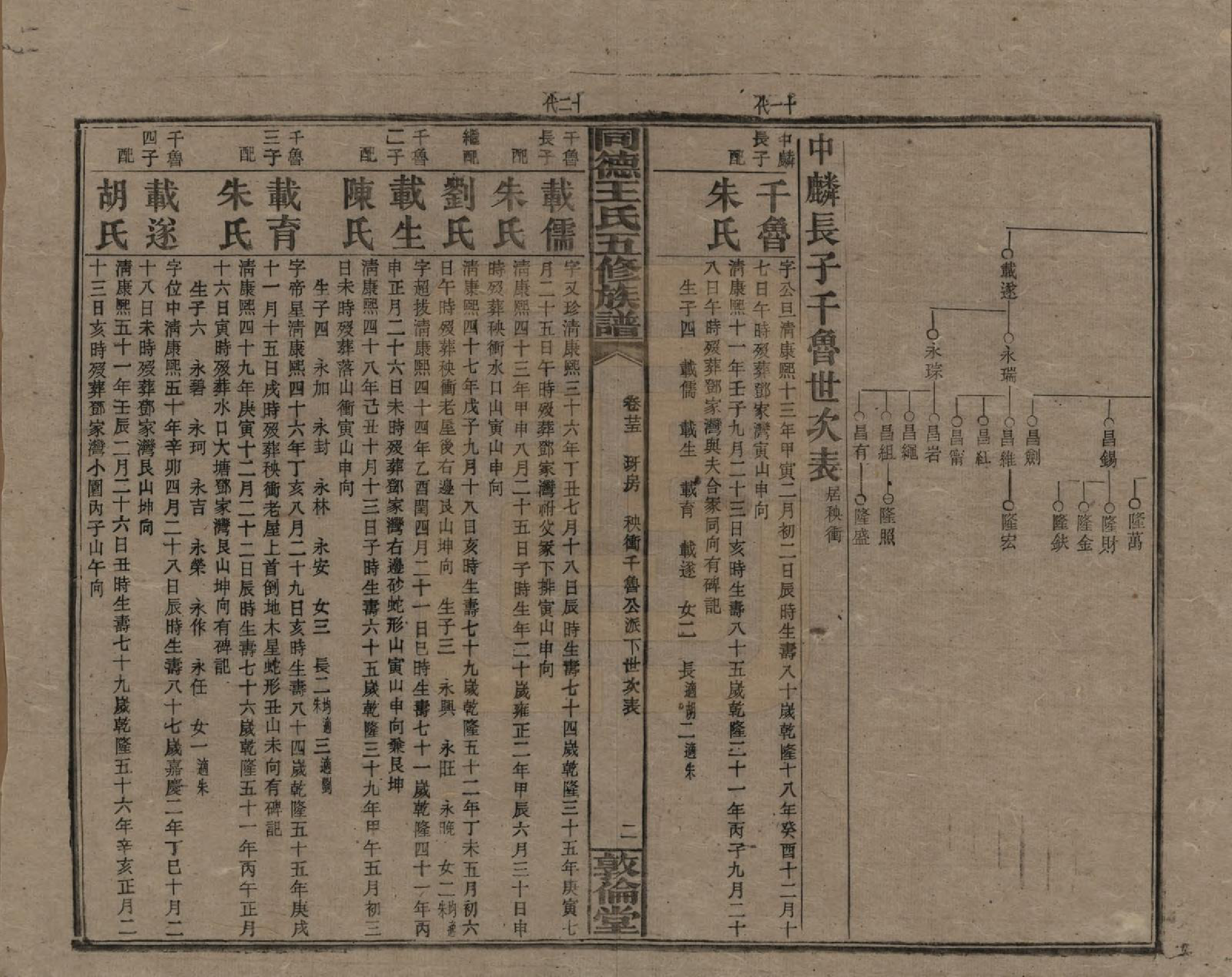 GTJP1511.王.湖南浏阳.同德王氏五修族谱.民国18年（1929）_025.pdf_第2页