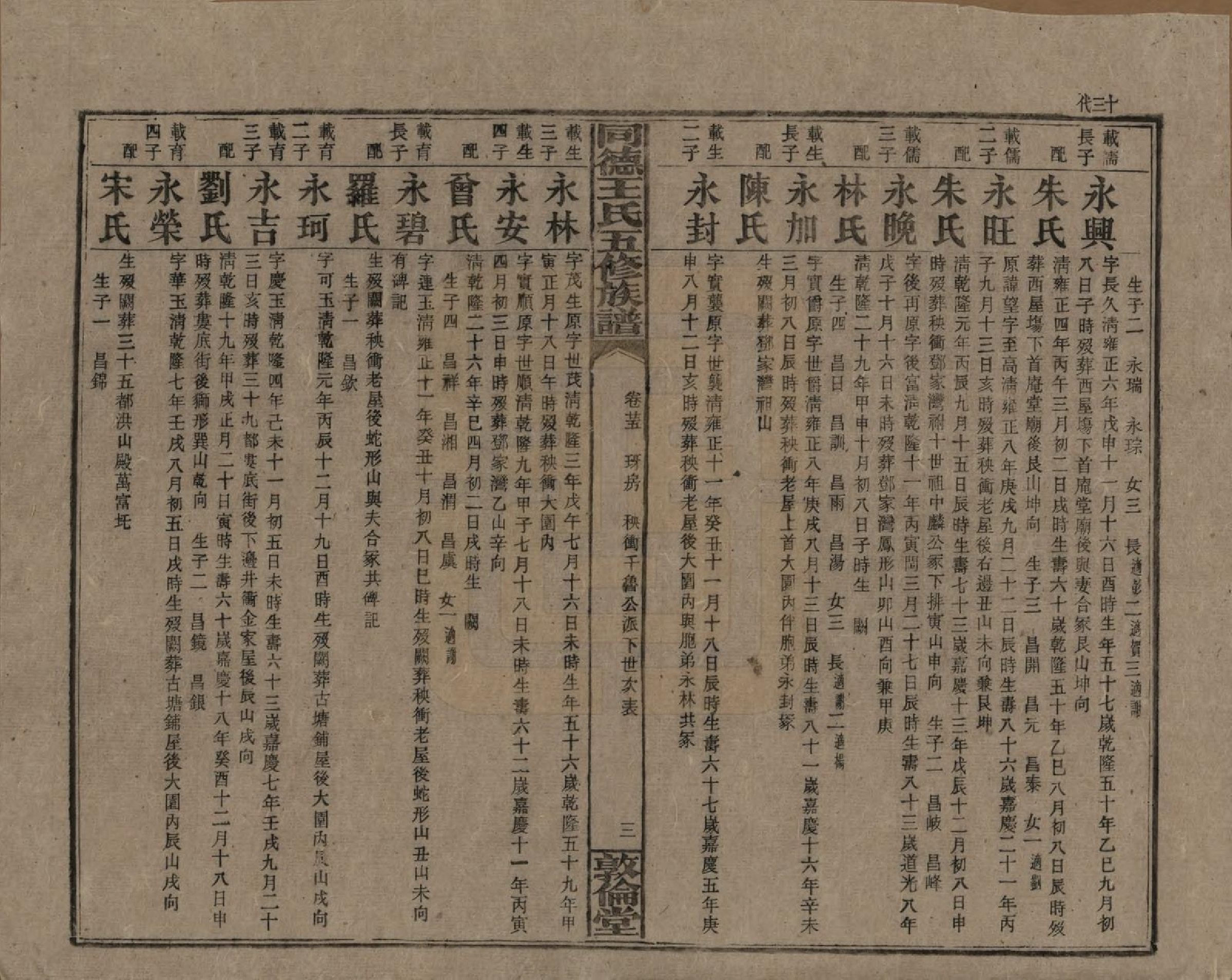 GTJP1511.王.湖南浏阳.同德王氏五修族谱.民国18年（1929）_025.pdf_第3页