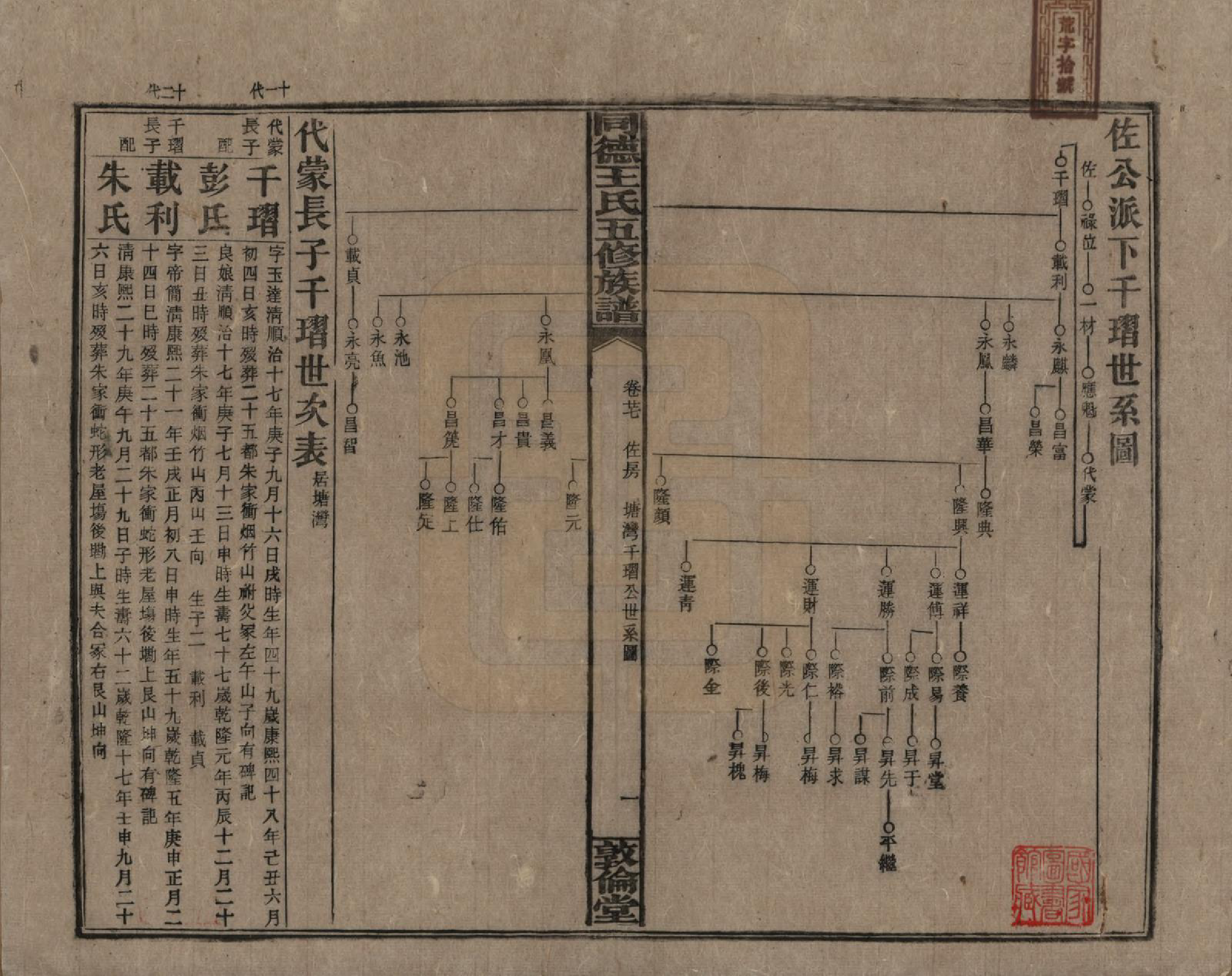 GTJP1511.王.湖南浏阳.同德王氏五修族谱.民国18年（1929）_027.pdf