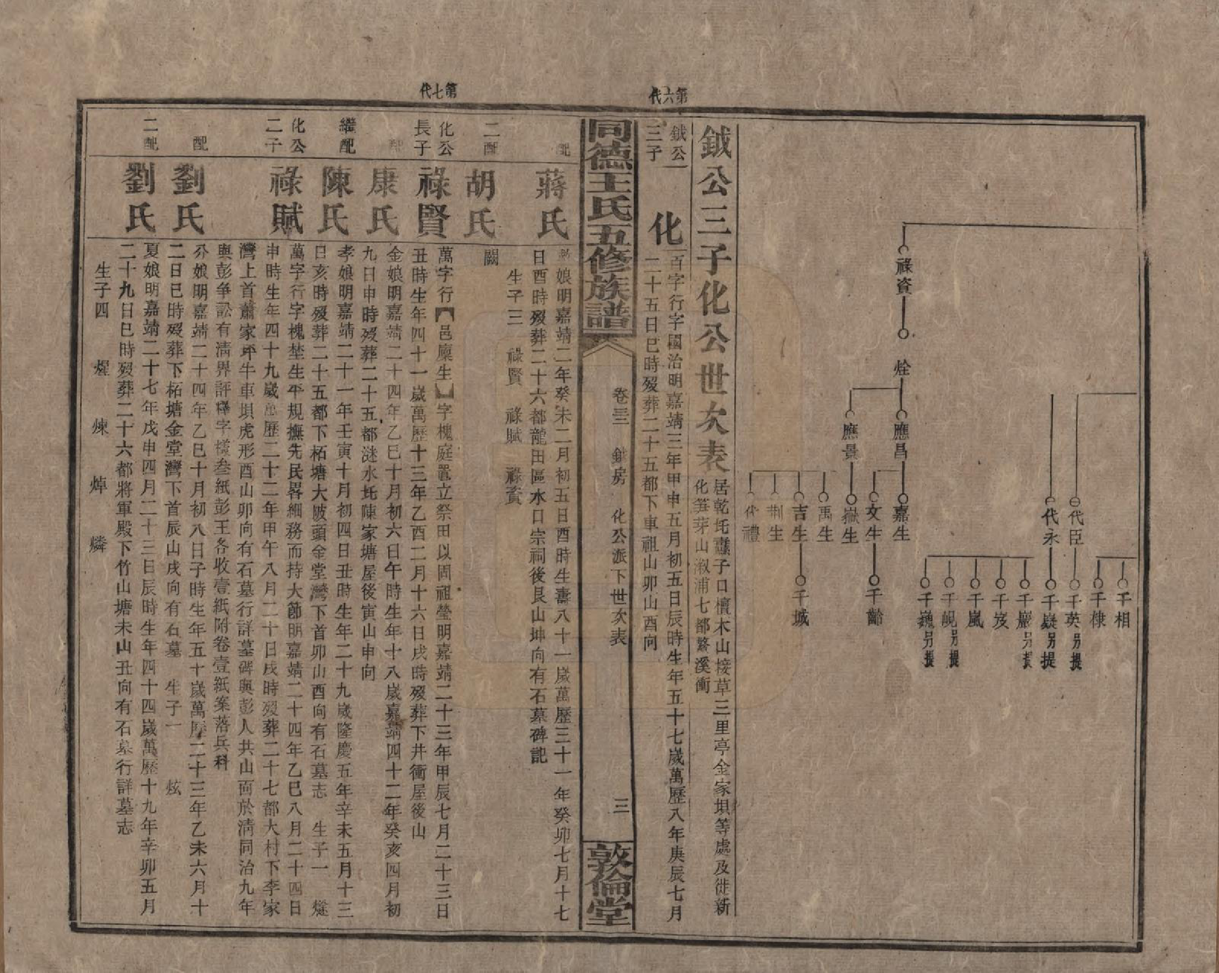 GTJP1511.王.湖南浏阳.同德王氏五修族谱.民国18年（1929）_032.pdf_第3页
